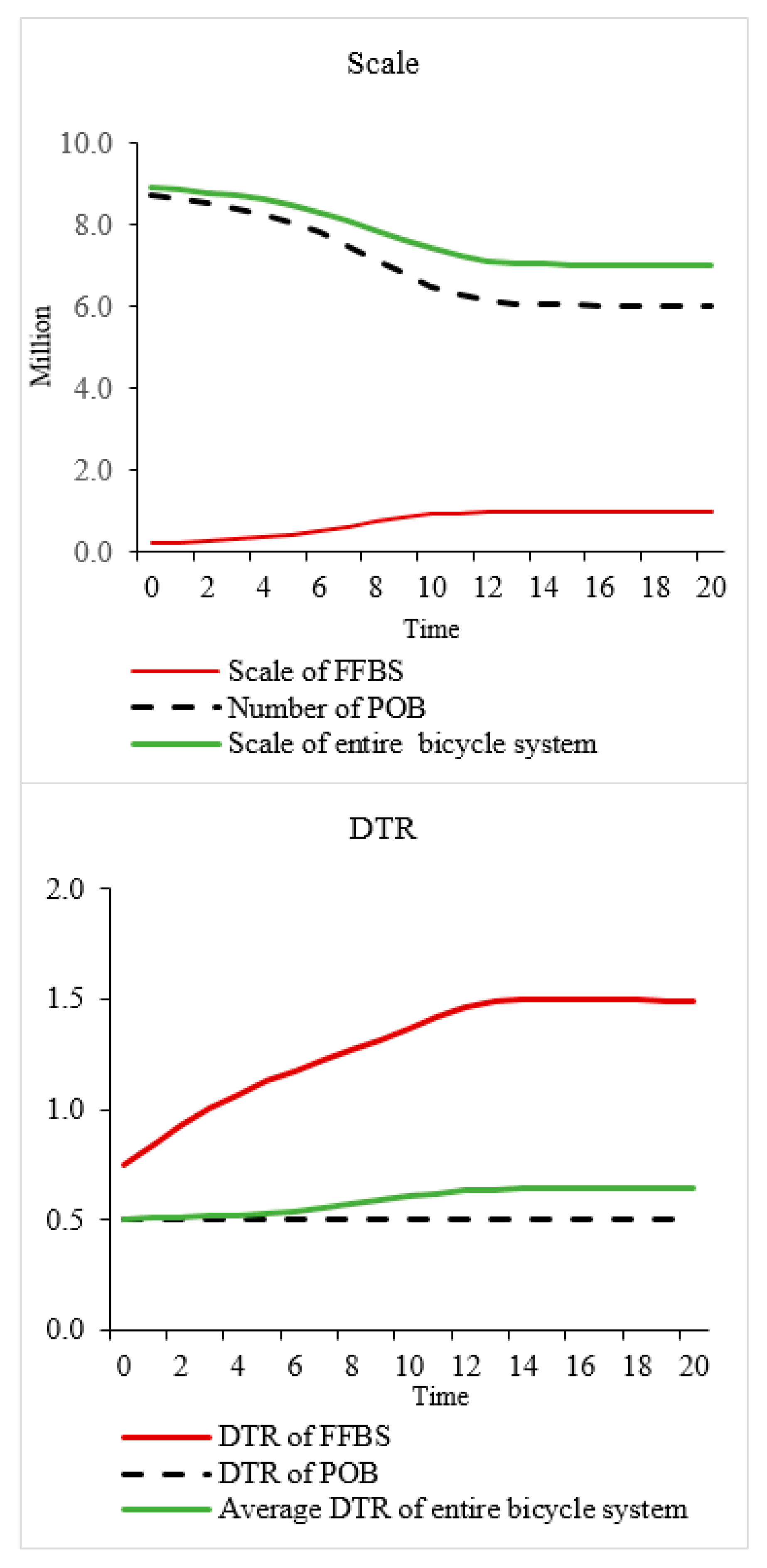 Sustainability 13 01434 g003