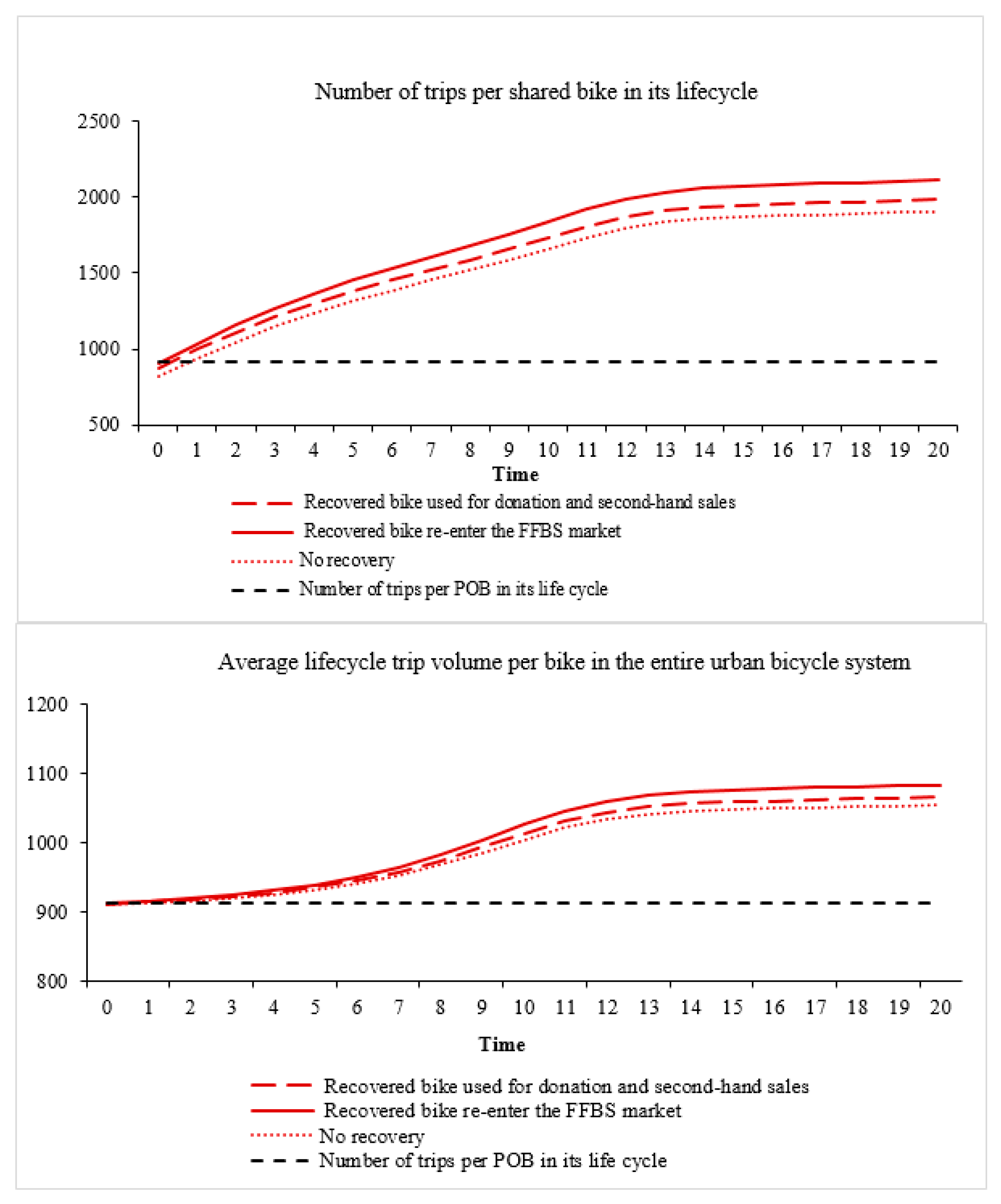 Sustainability 13 01434 g004