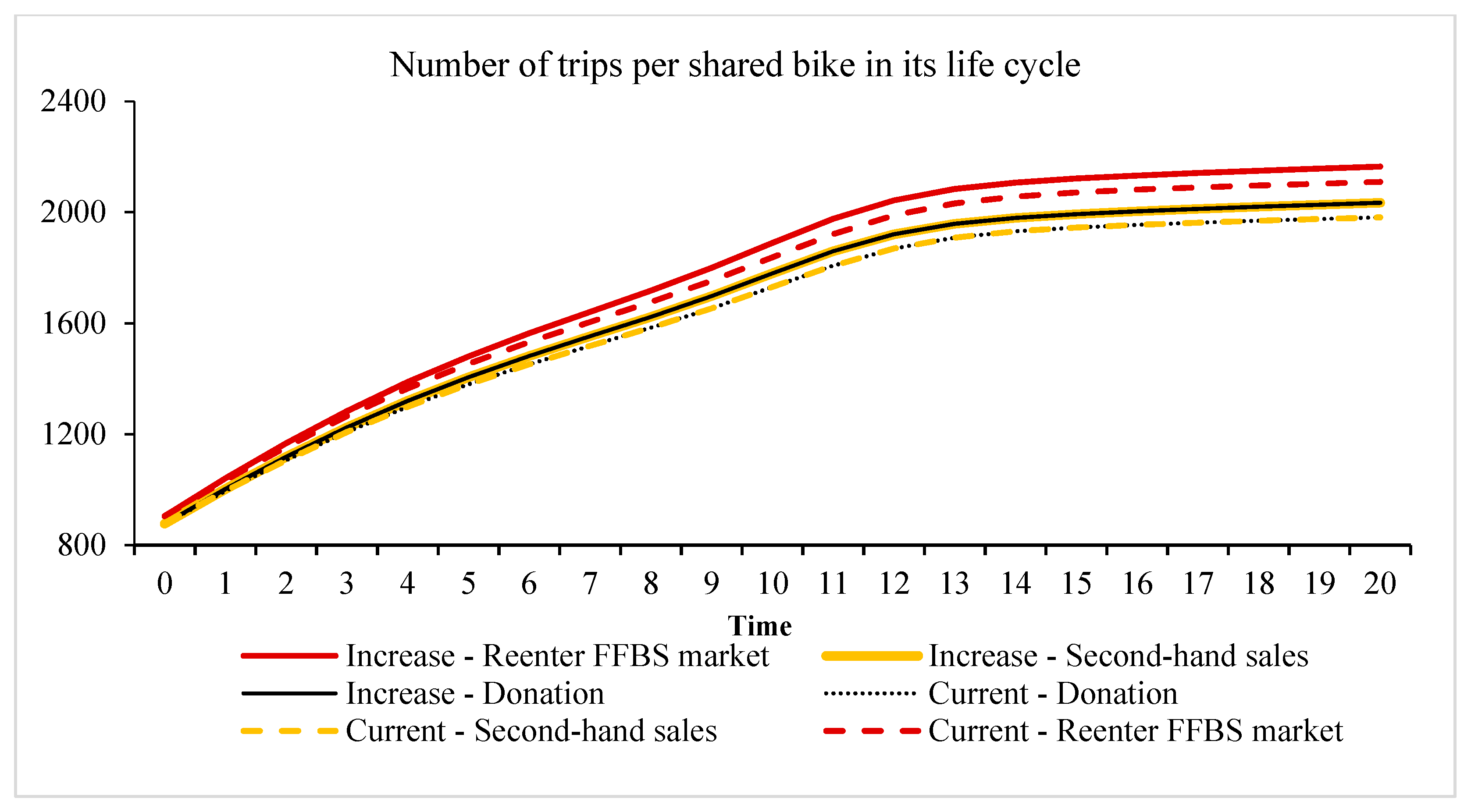 Sustainability 13 01434 g006