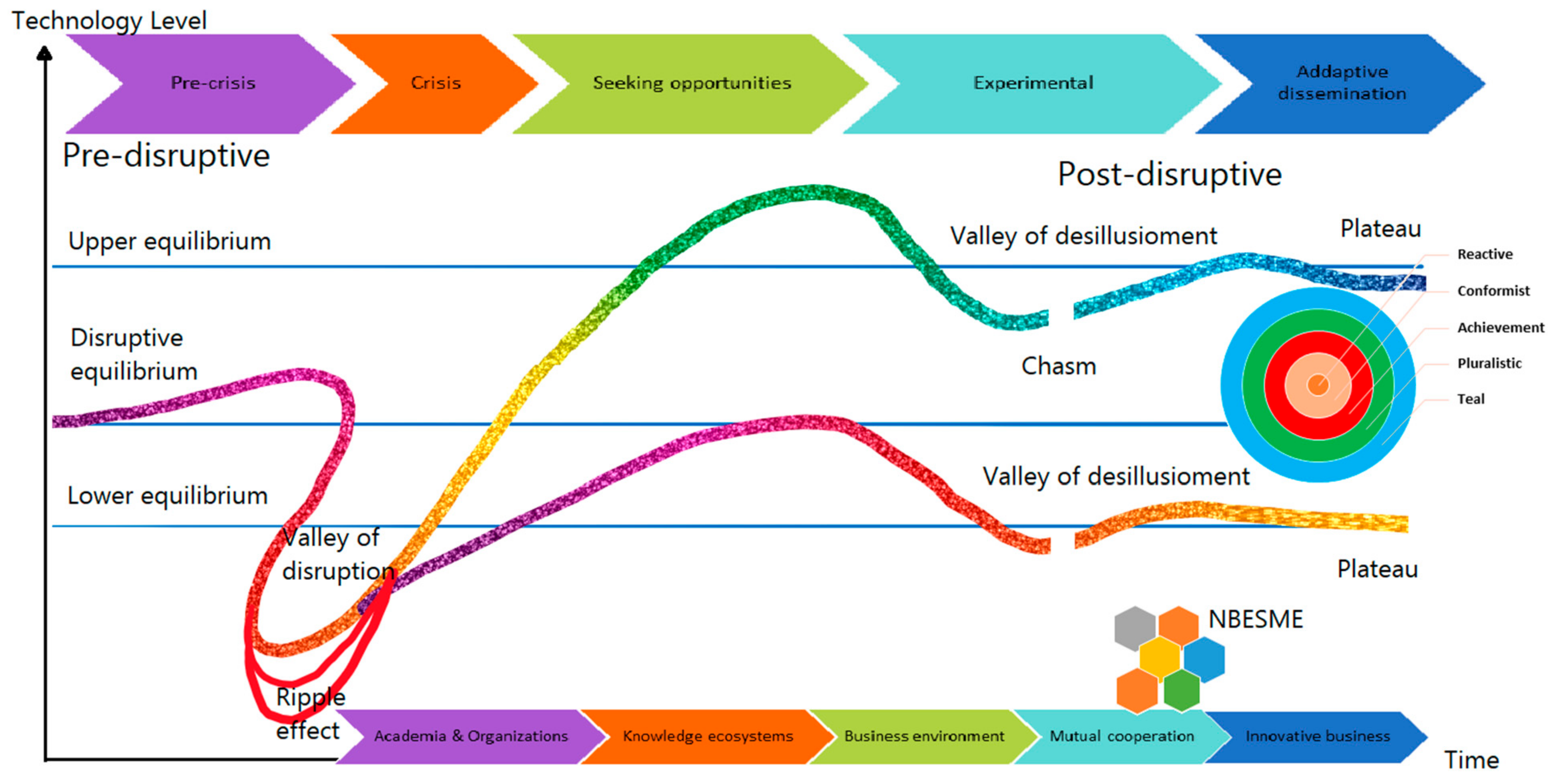 Sustainability Free Full Text The Relationship Between Eco Innovation And Smart Working As Support For Sustainable Management Html