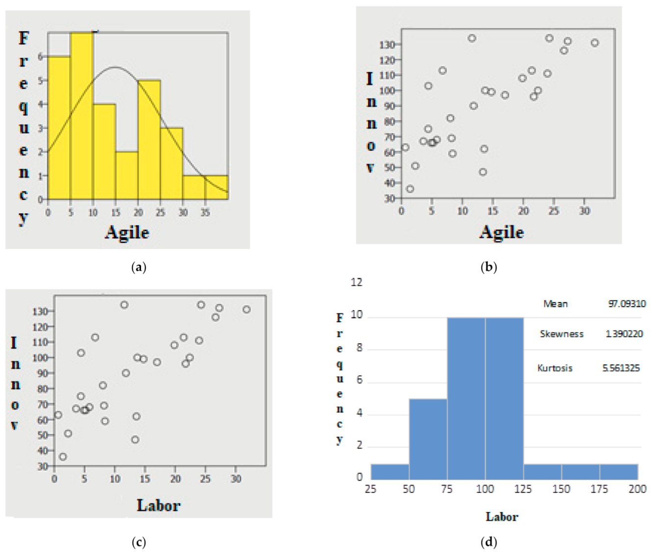 Sustainability 13 01437 g002