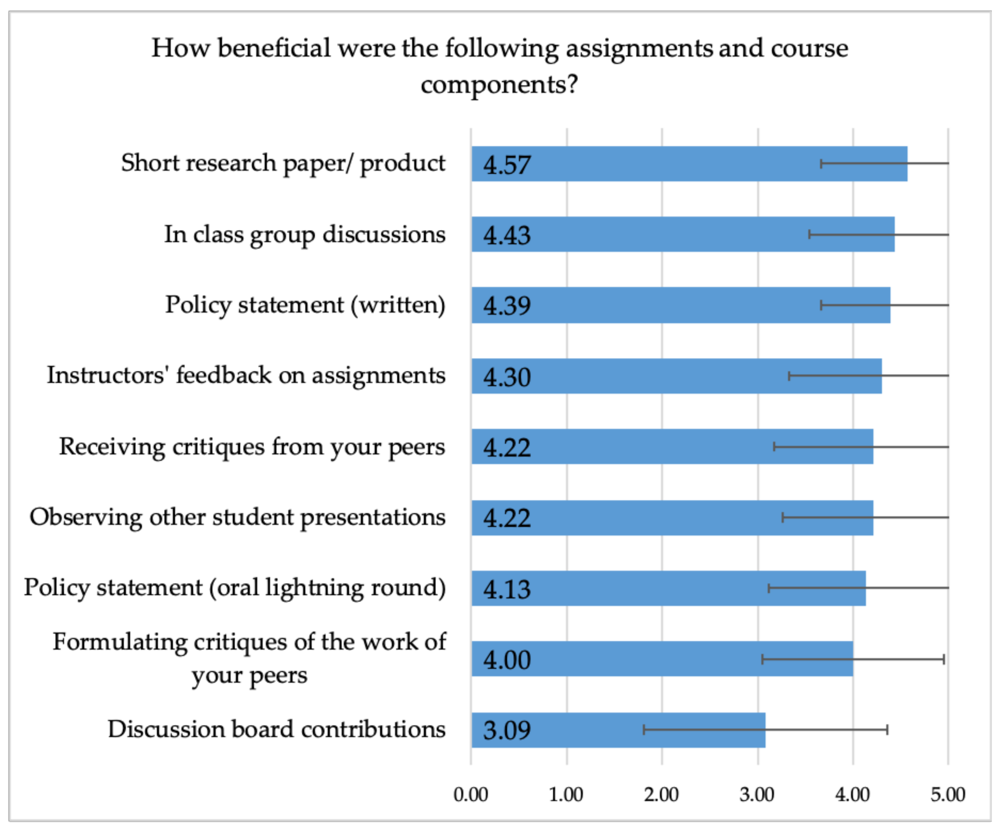 Sustainability 13 01438 g003 Sustainability 13 01438 g003