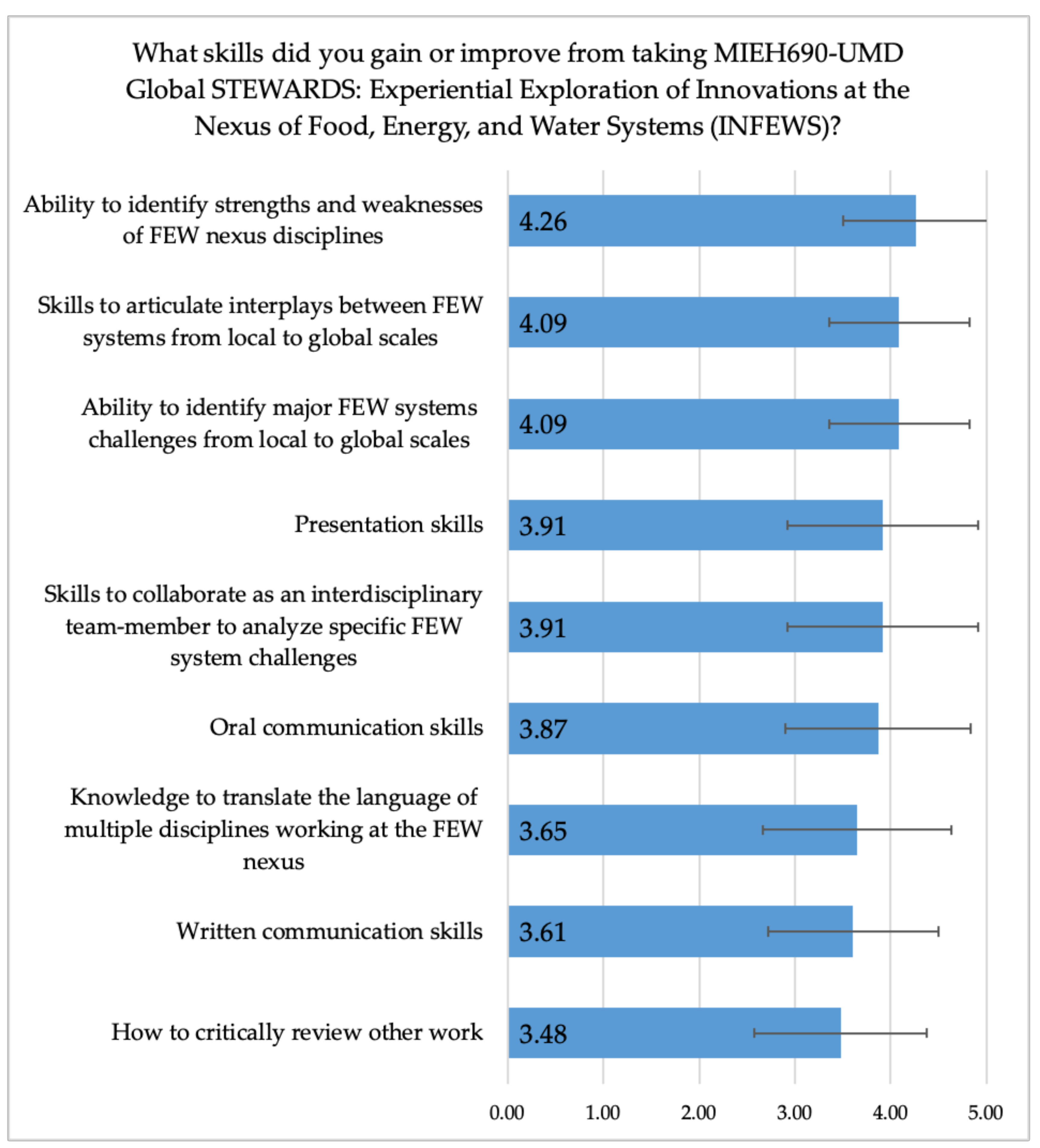 Sustainability 13 01438 g004 Sustainability 13 01438 g004