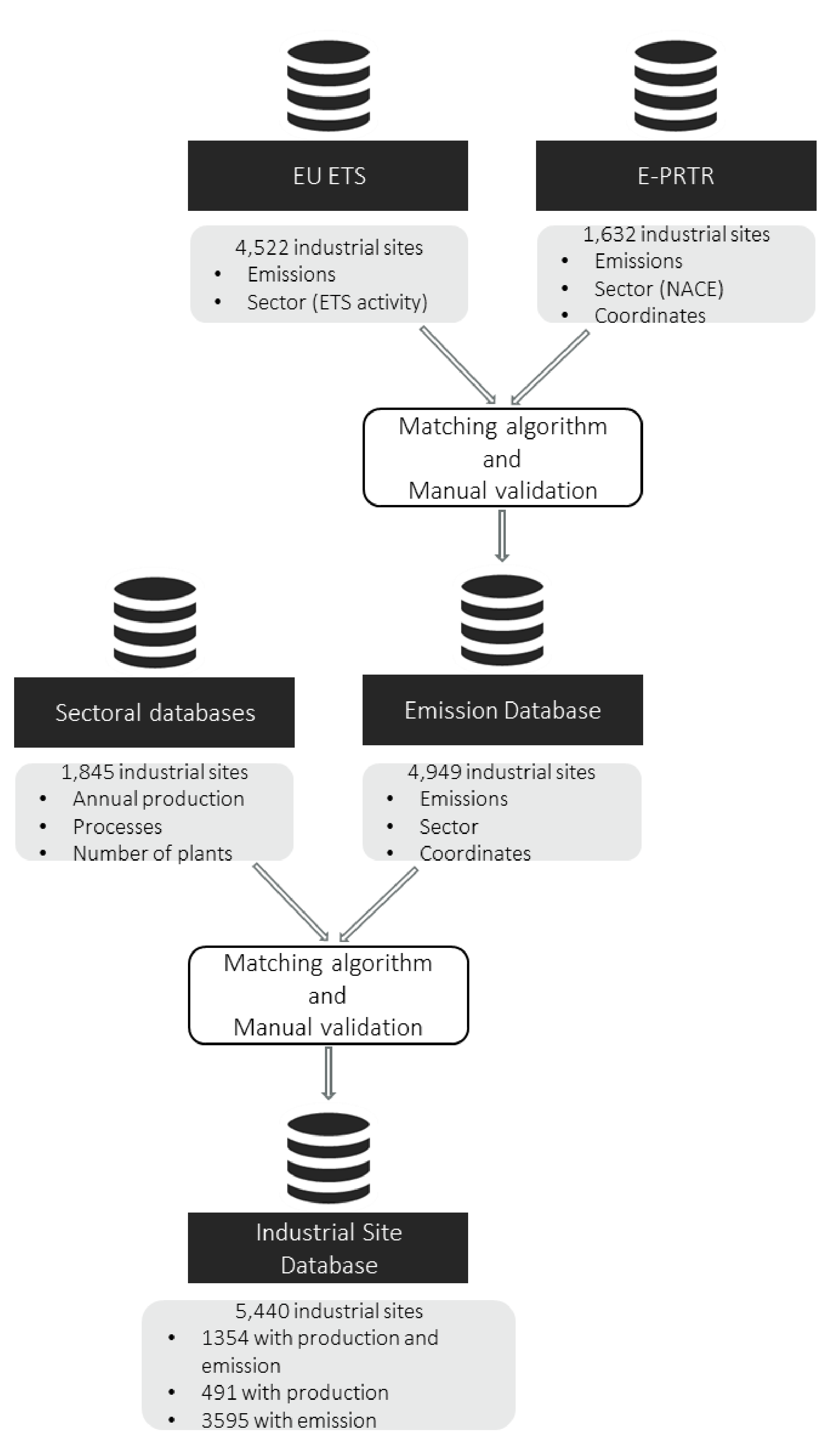 Sustainability 13 01439 g002 Sustainability 13 01439 g002