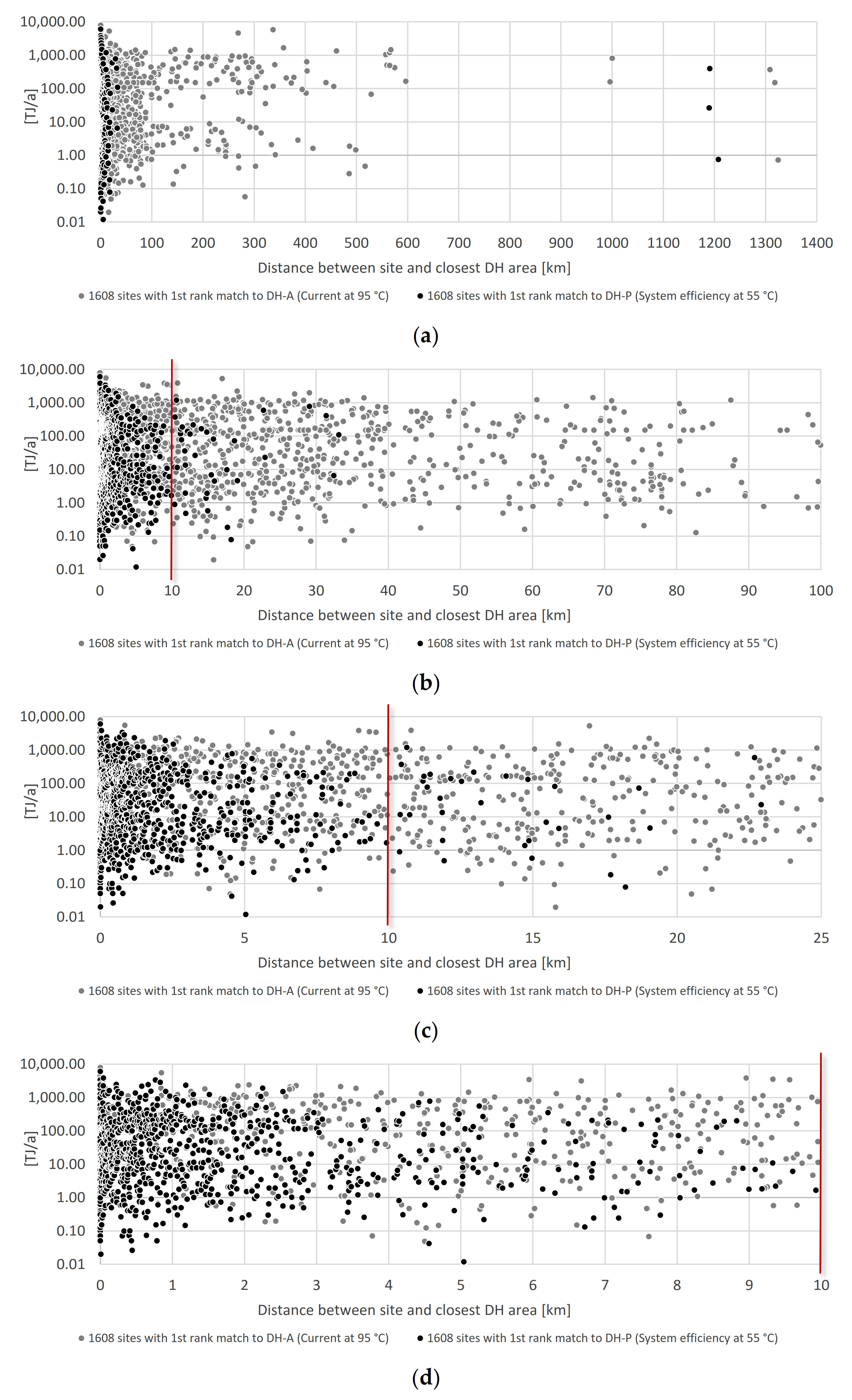 Sustainability 13 01439 g006 Sustainability 13 01439 g006