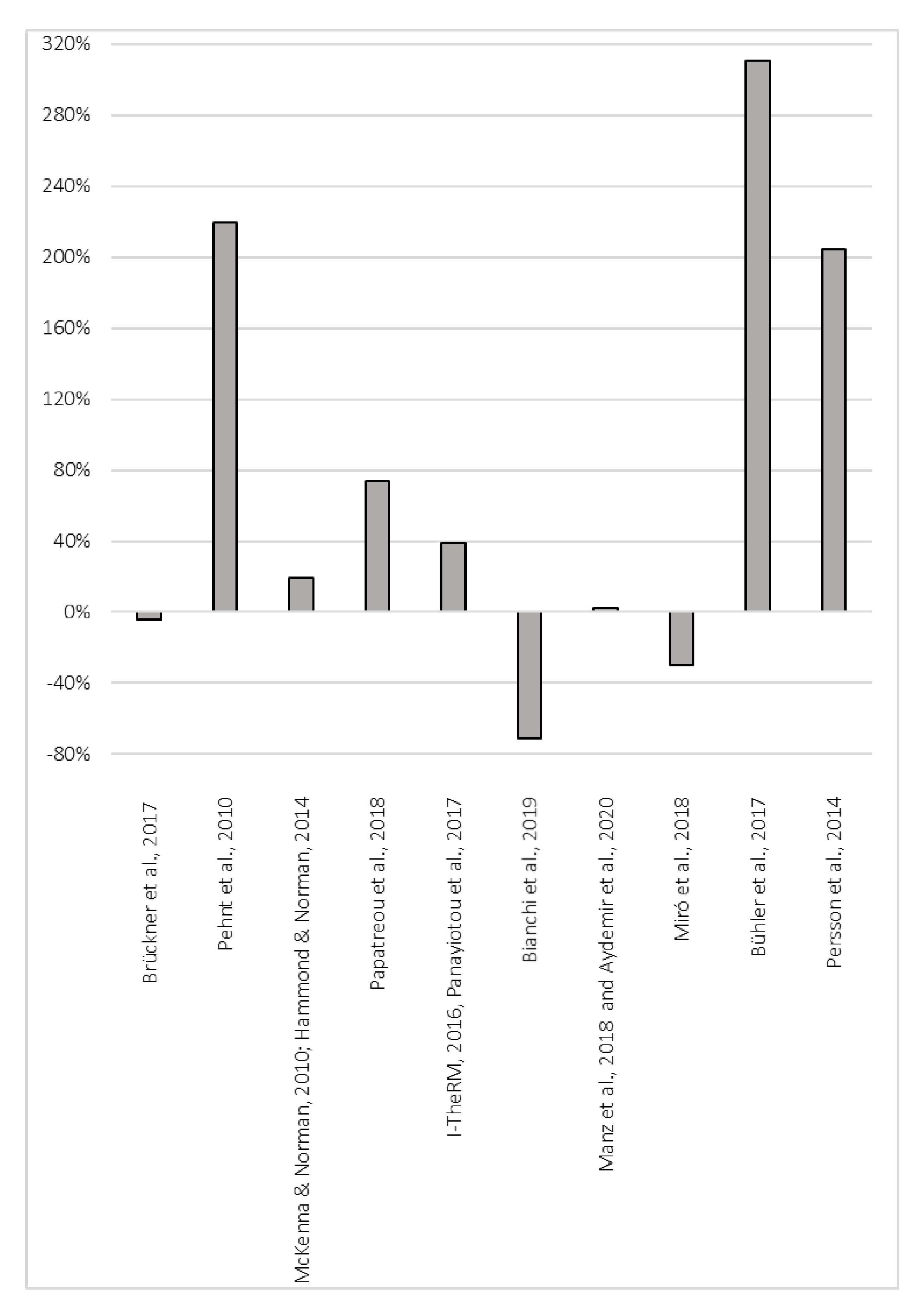 Sustainability 13 01439 g007 Sustainability 13 01439 g007
