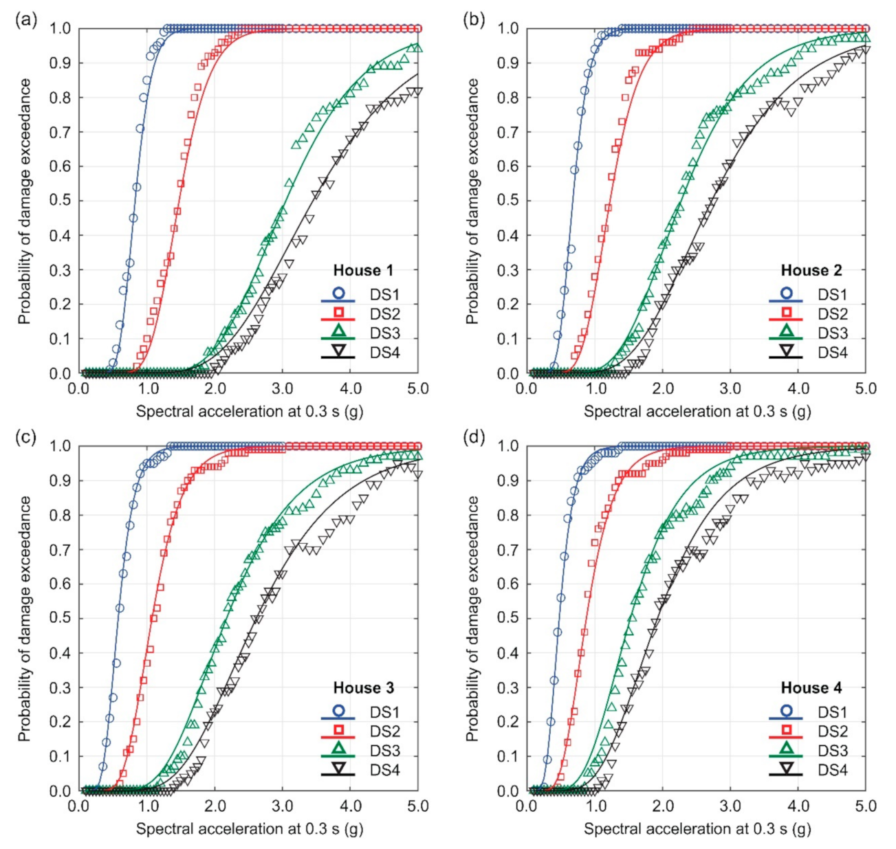 Sustainability 13 01440 g006