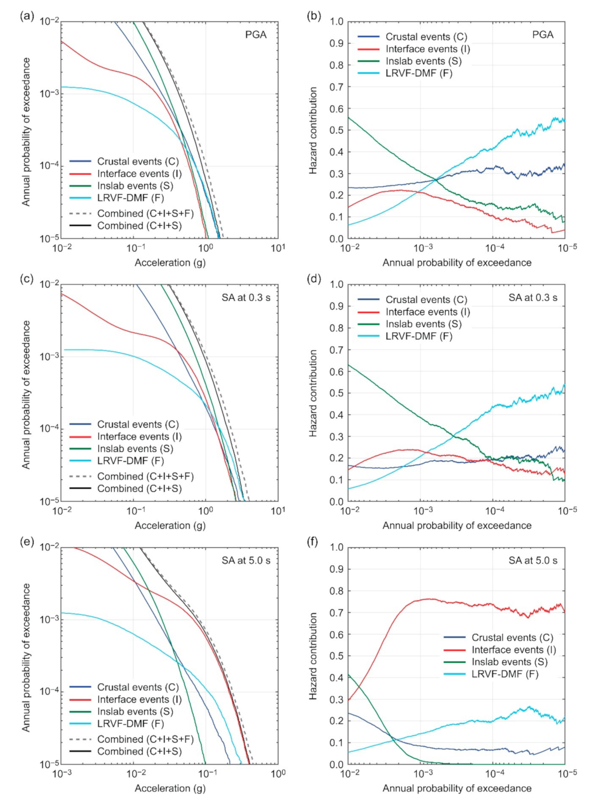 Sustainability 13 01440 g010