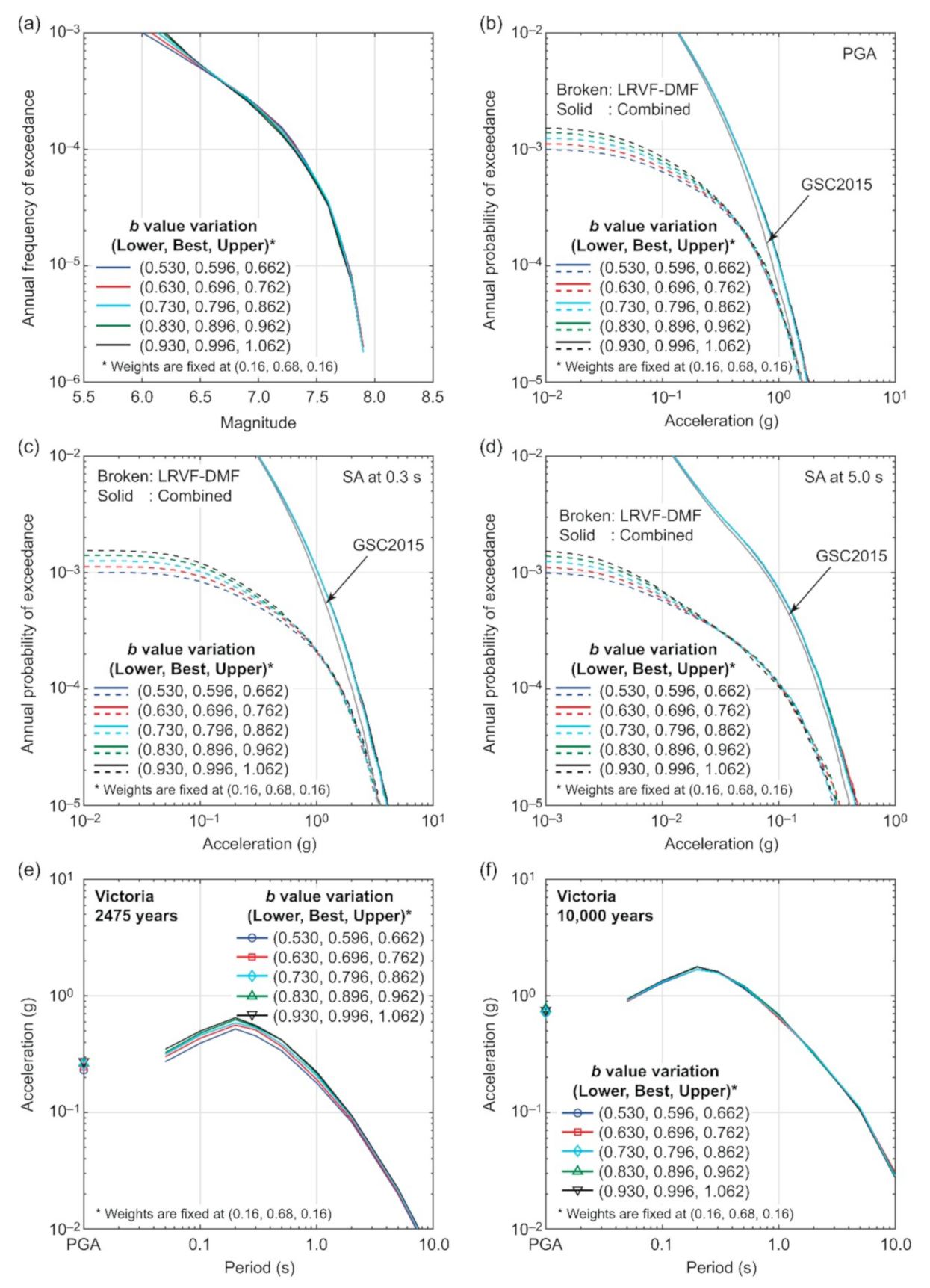 Sustainability 13 01440 g013