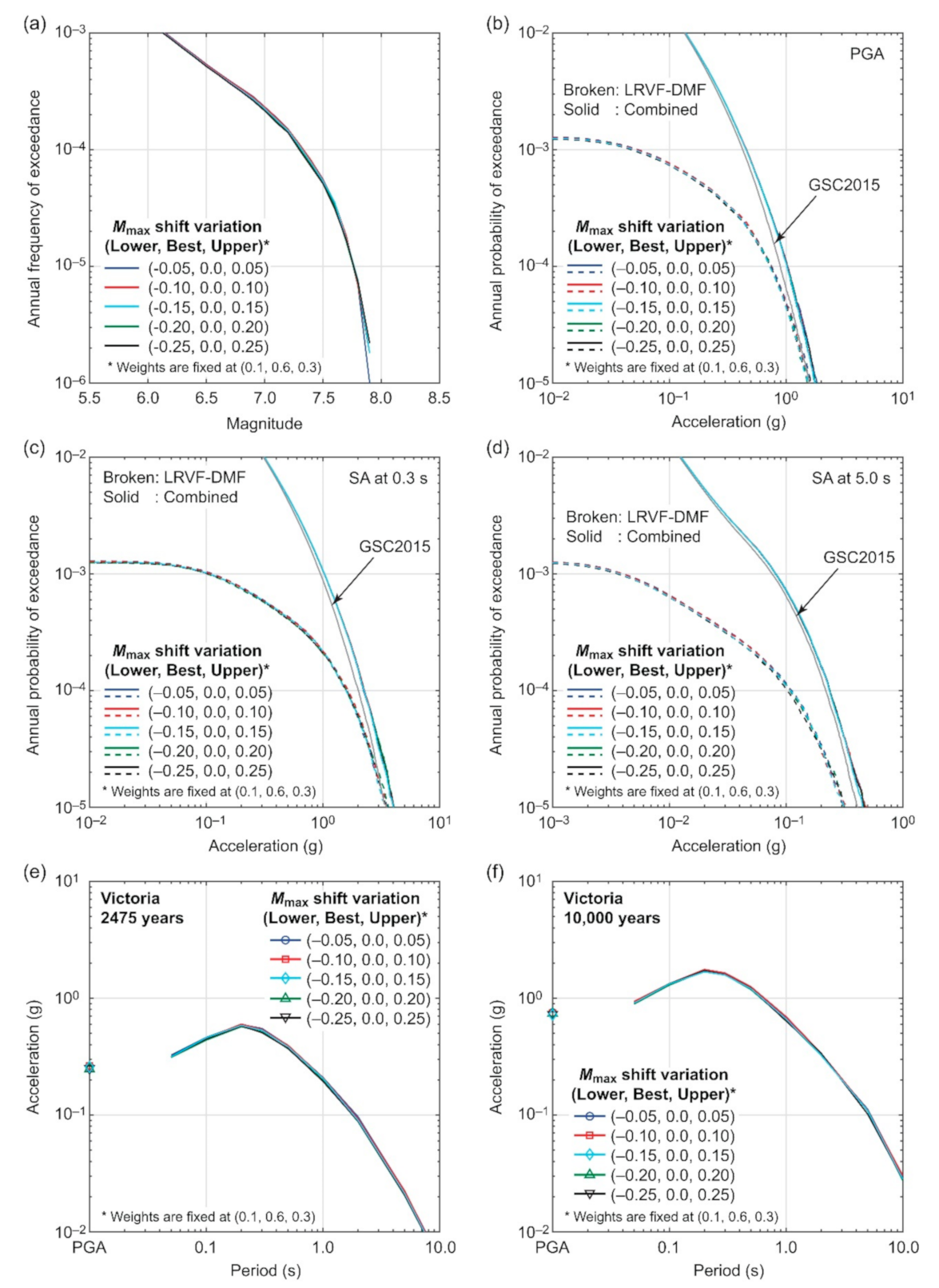 Sustainability 13 01440 g014