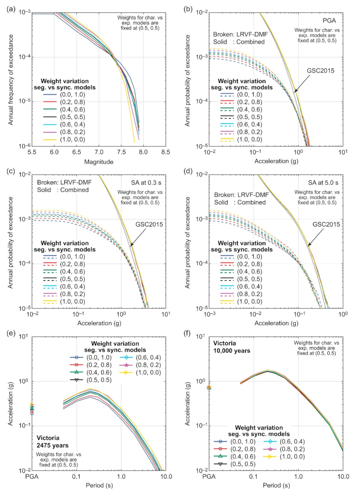 Sustainability 13 01440 g015
