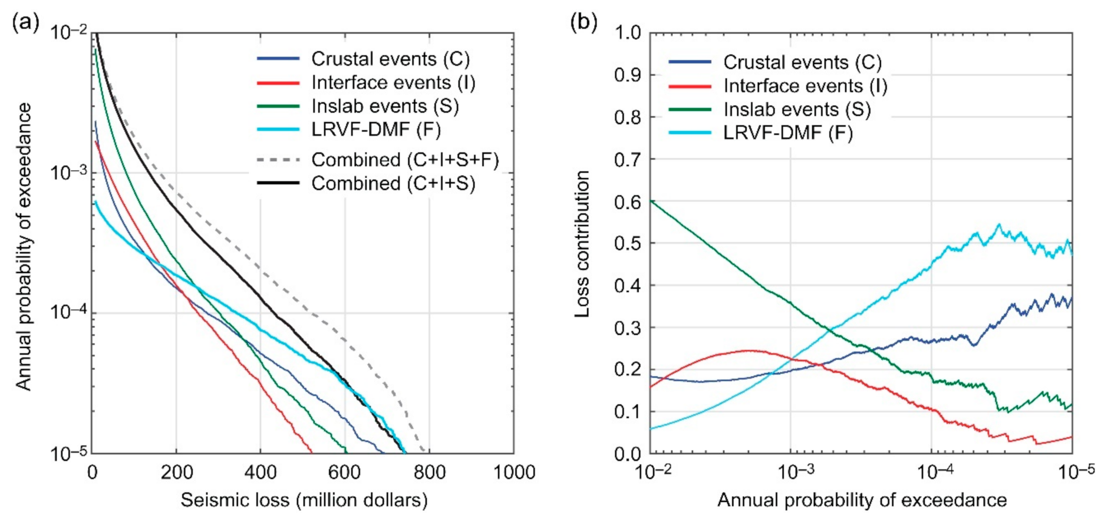 Sustainability 13 01440 g018