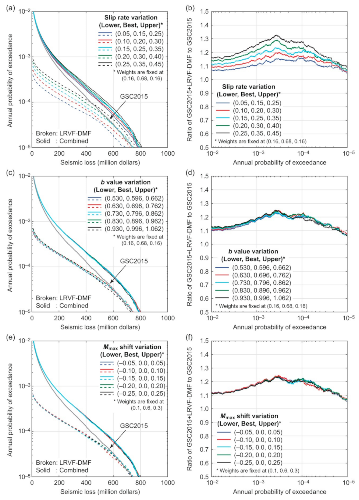 Sustainability 13 01440 g021