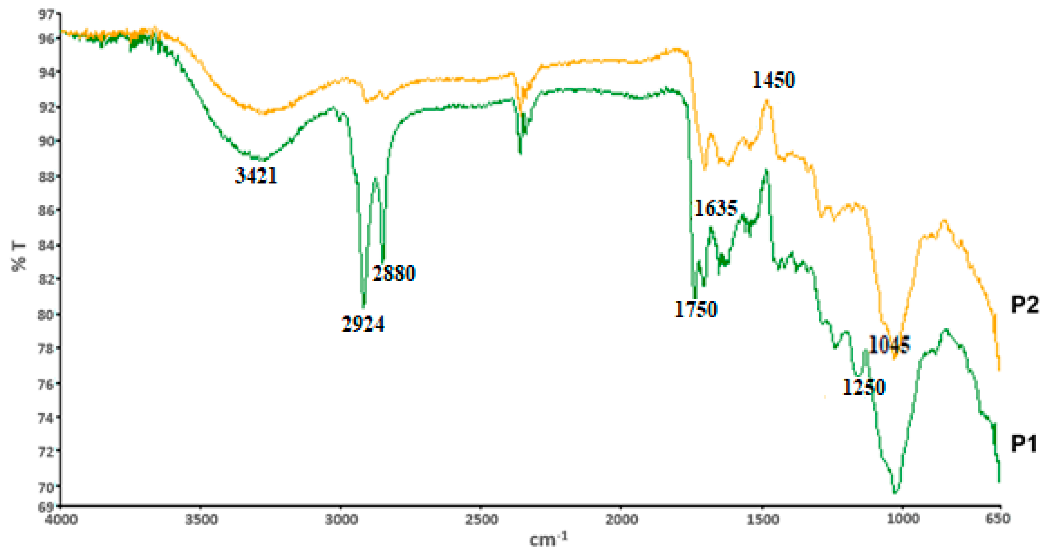 Sustainability 13 01441 g003