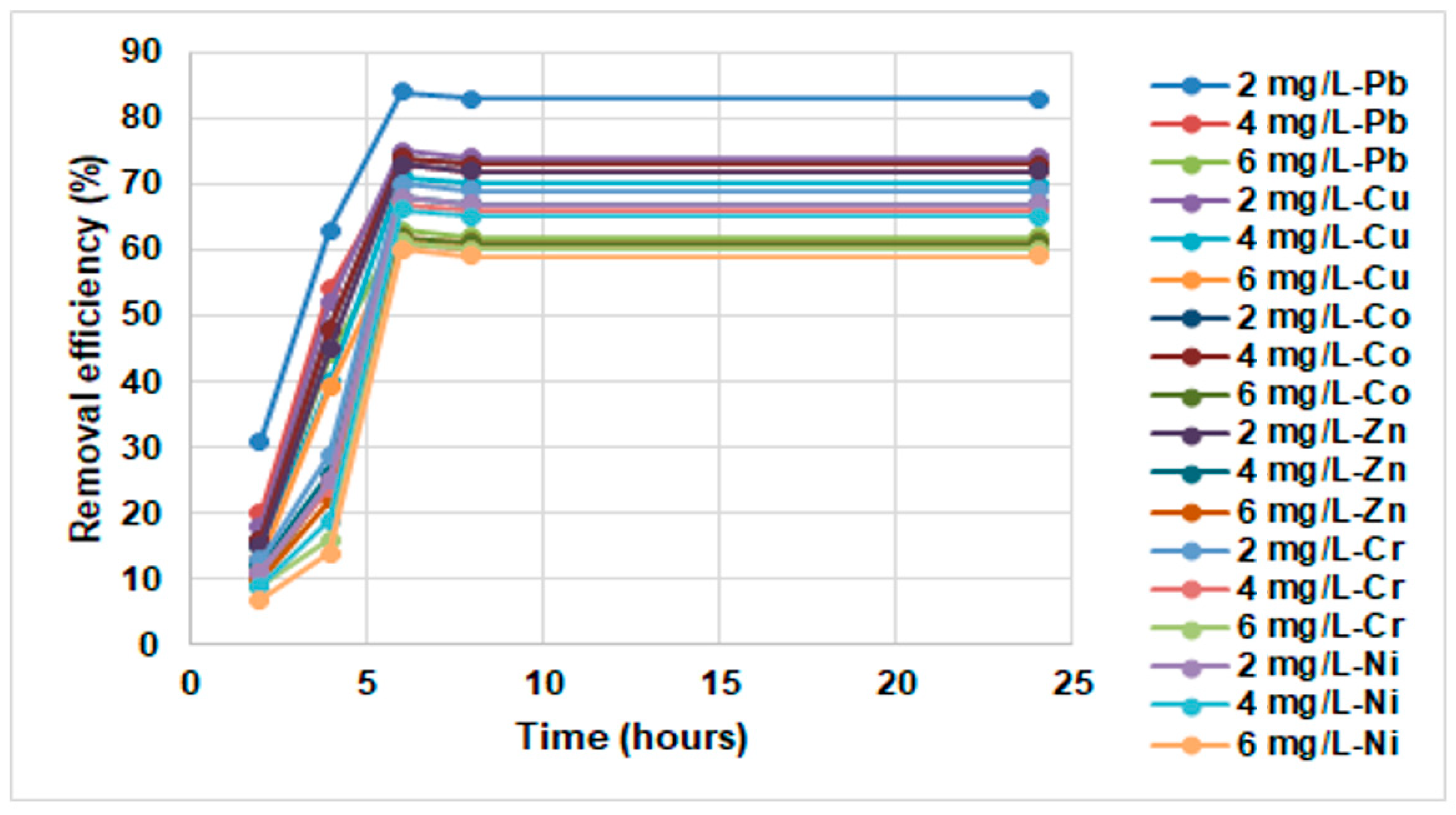Sustainability 13 01441 g007