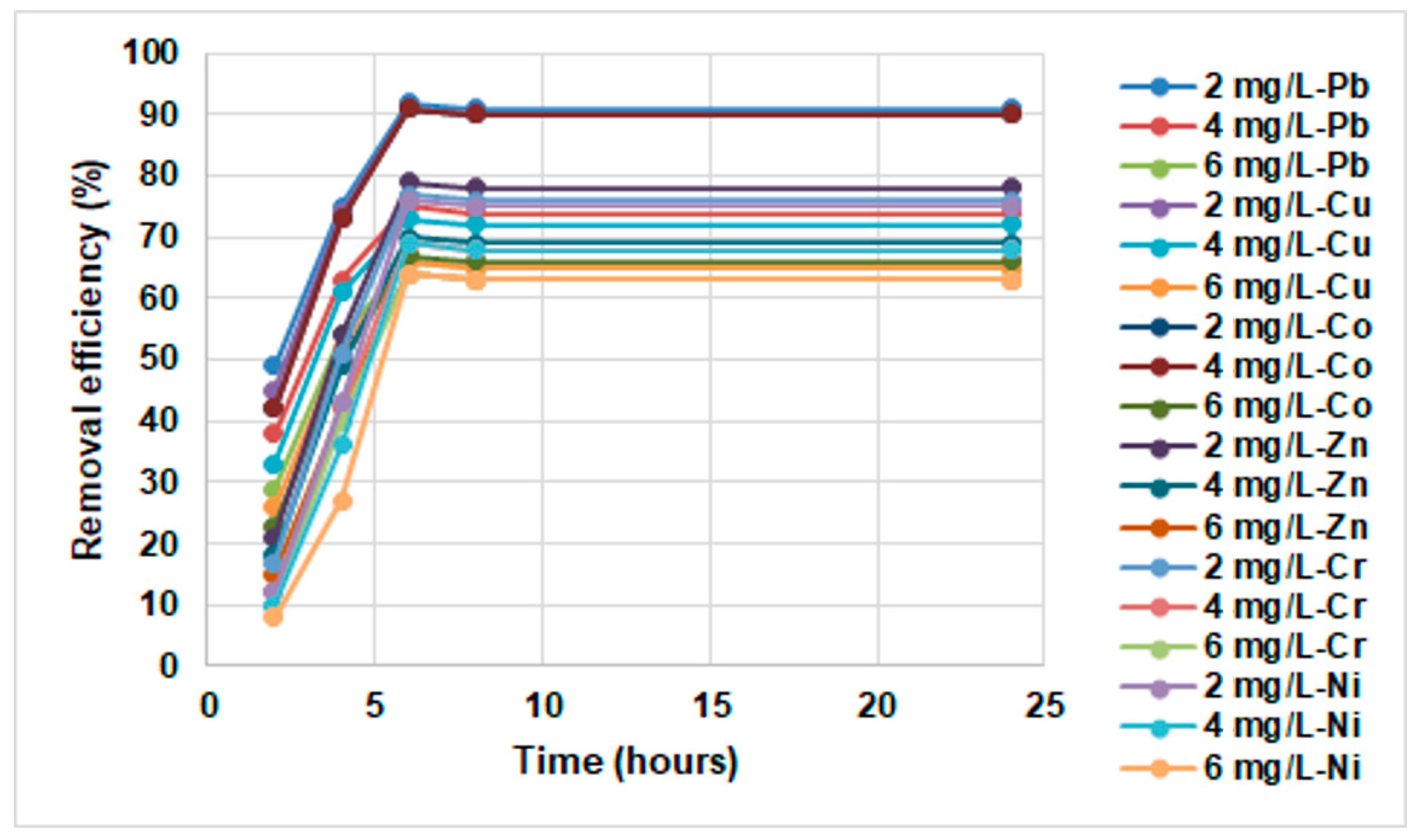 Sustainability 13 01441 g008