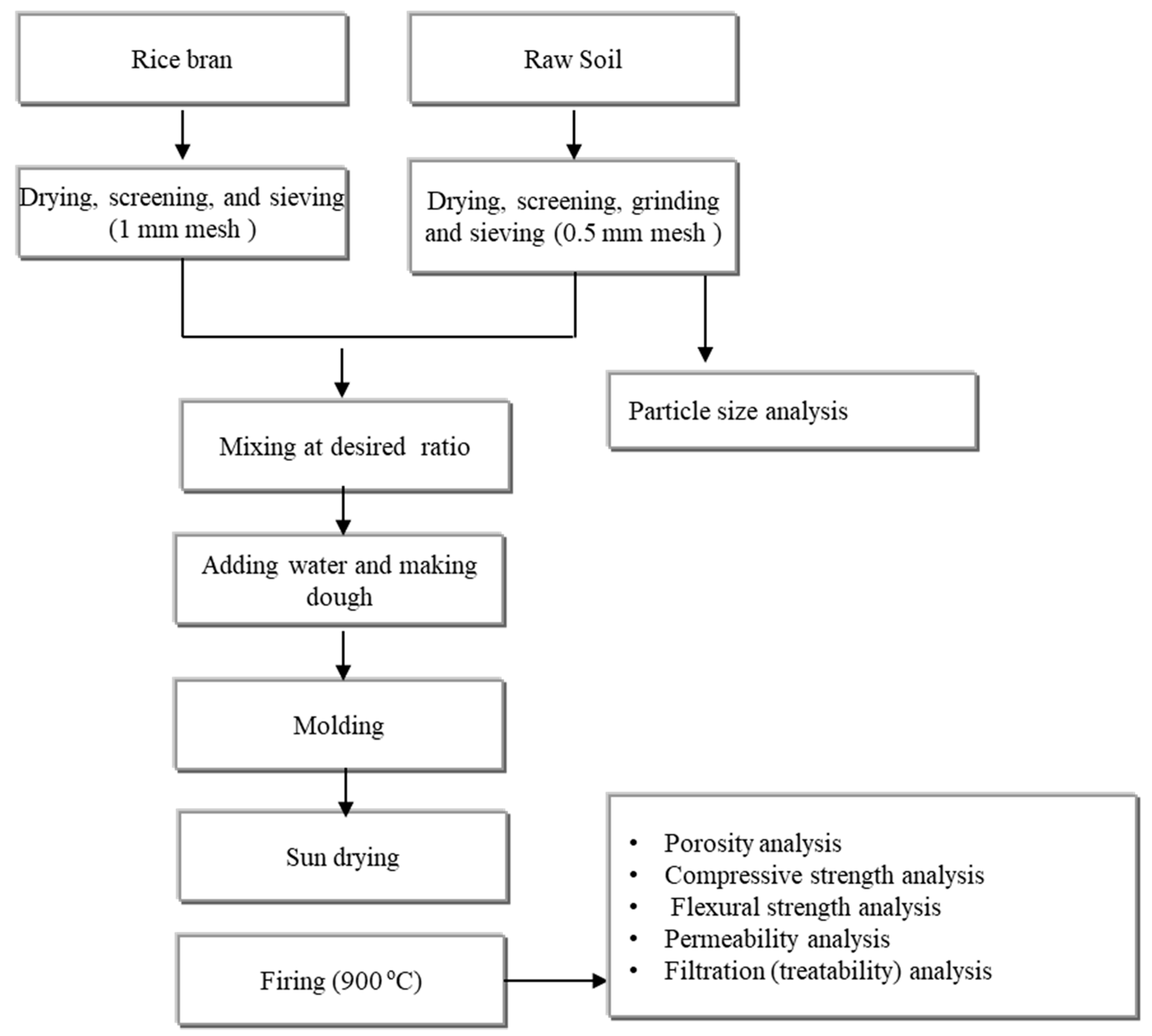 Sustainability 13 01443 g002