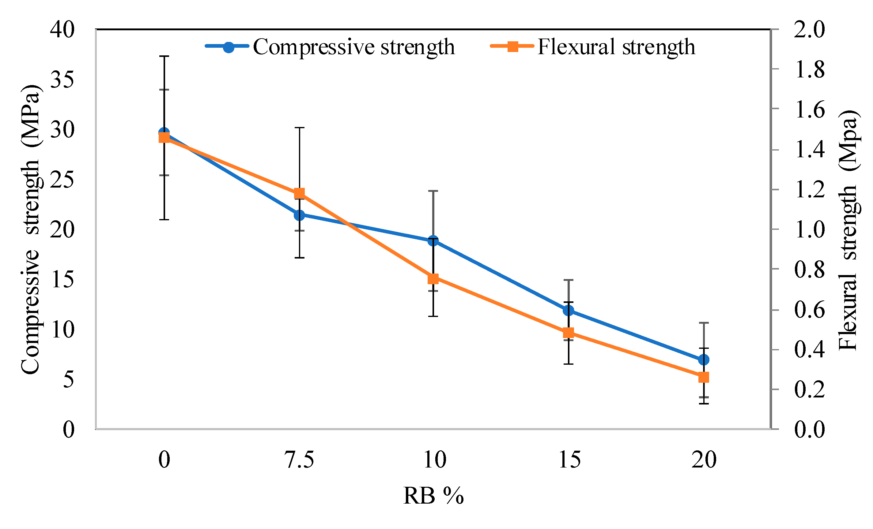 Sustainability 13 01443 g005