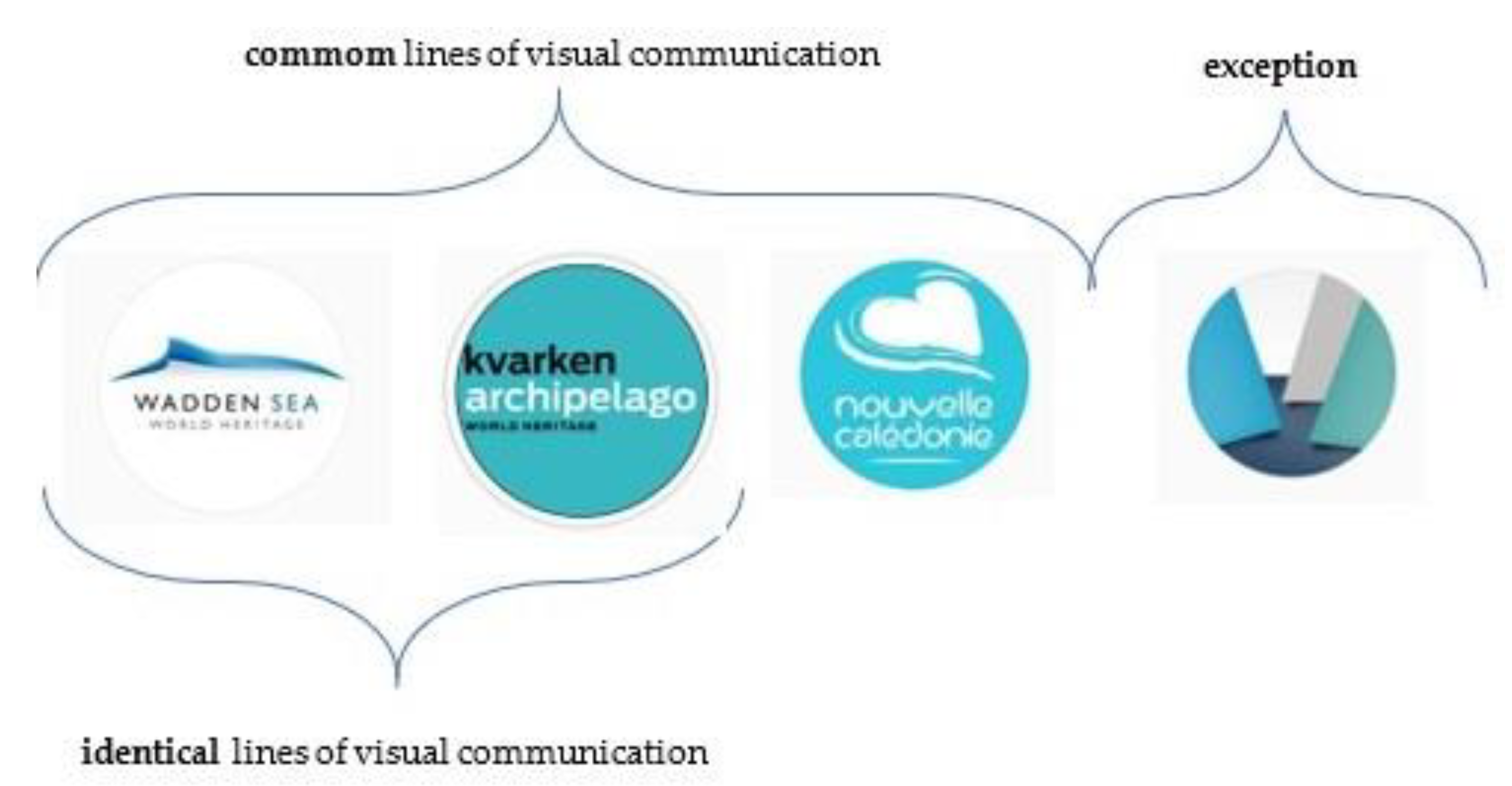 Sustainability 13 01449 g003
