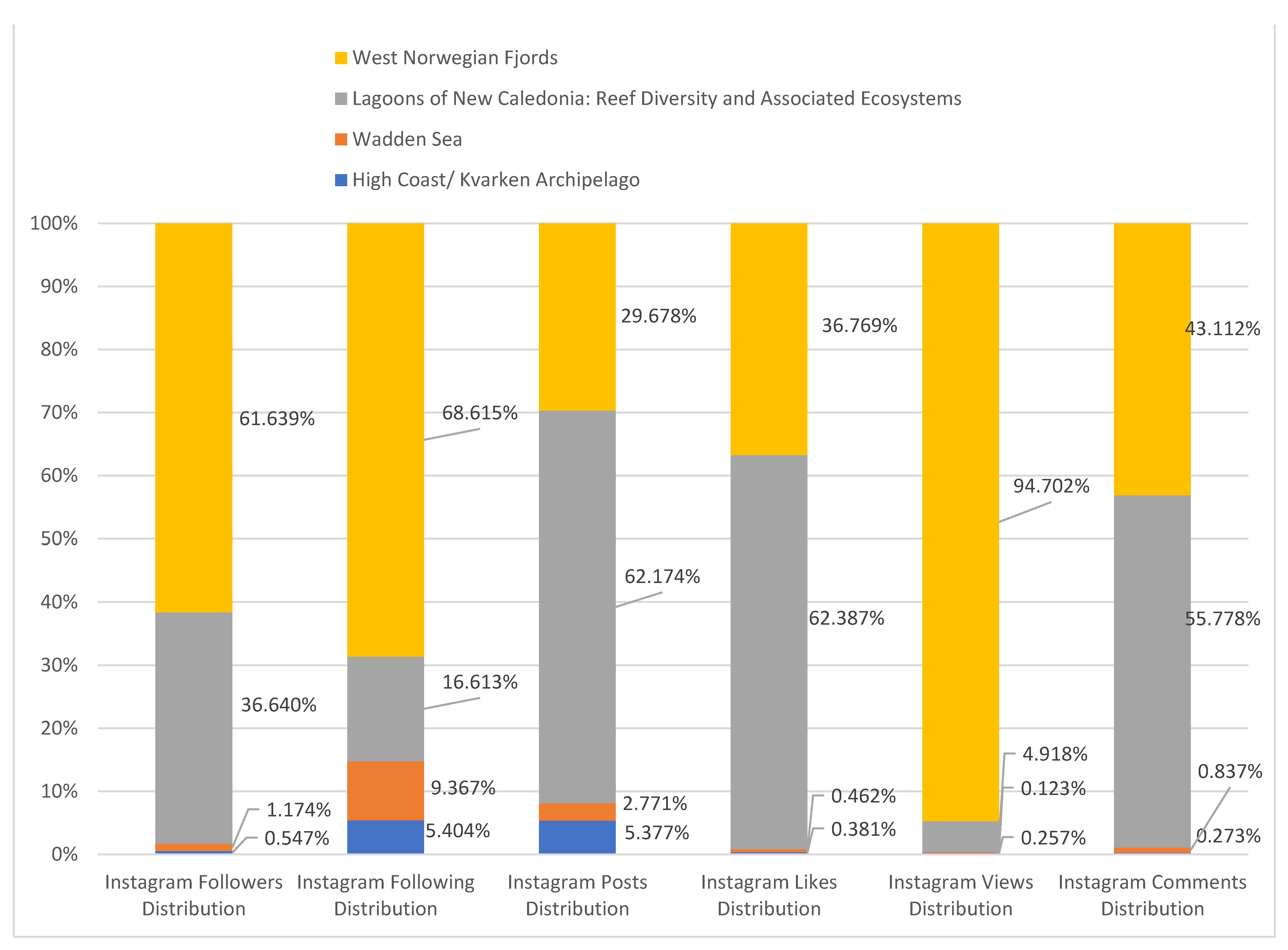 Sustainability 13 01449 g006