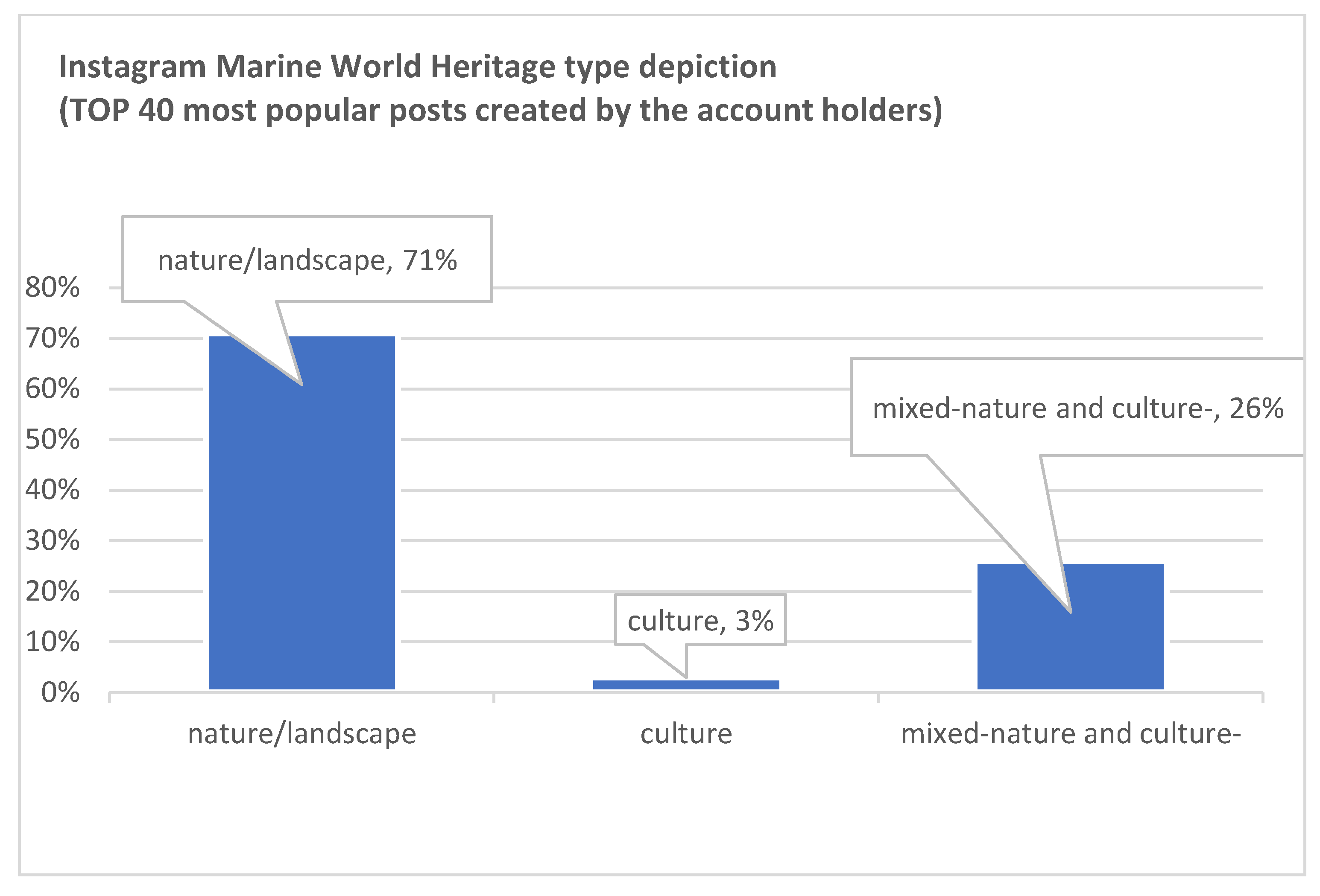 Sustainability 13 01449 g009