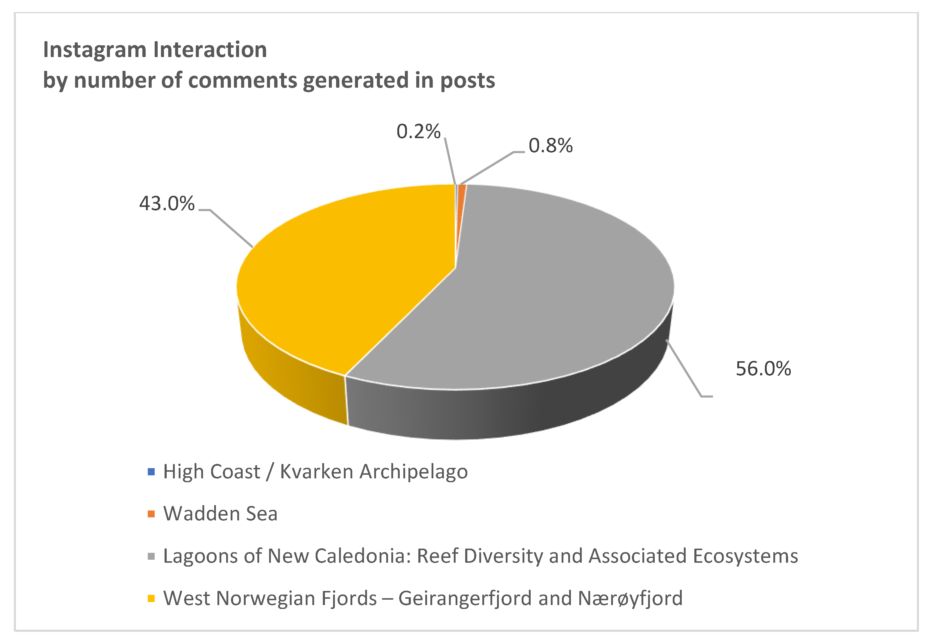 Sustainability 13 01449 g010