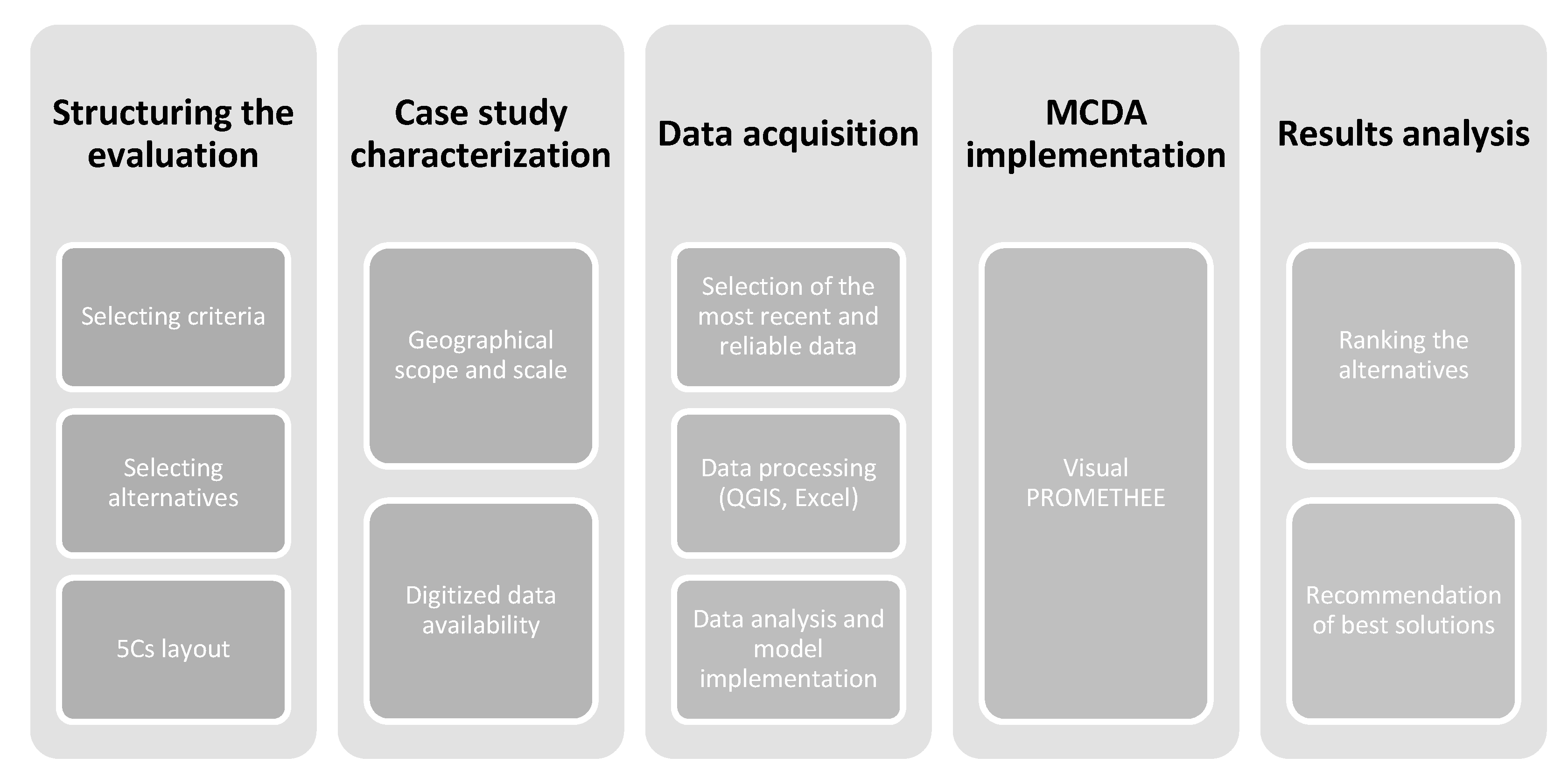 Sustainability 13 01450 g001 Sustainability 13 01450 g001