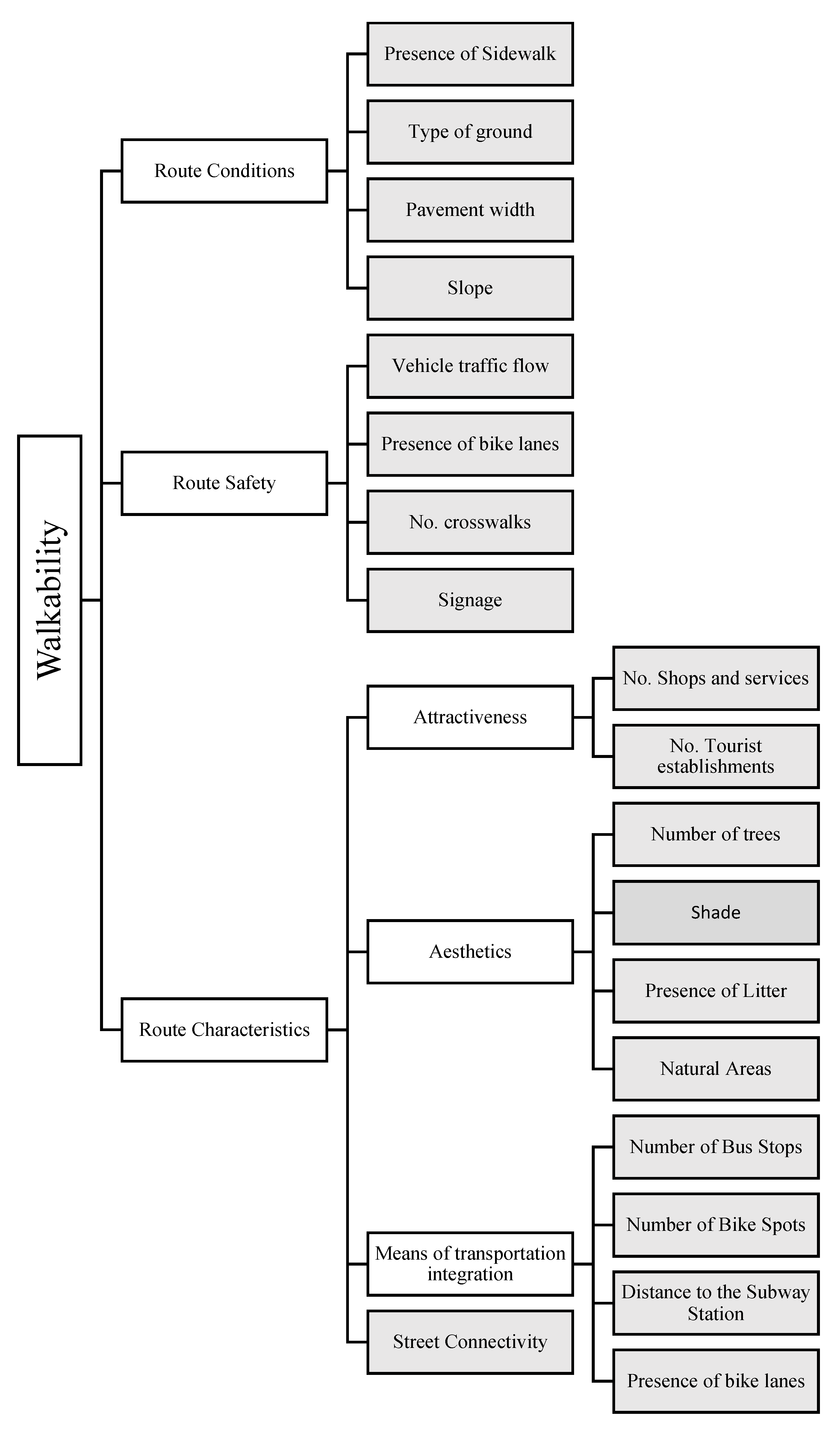 Sustainability 13 01450 g002 Sustainability 13 01450 g002