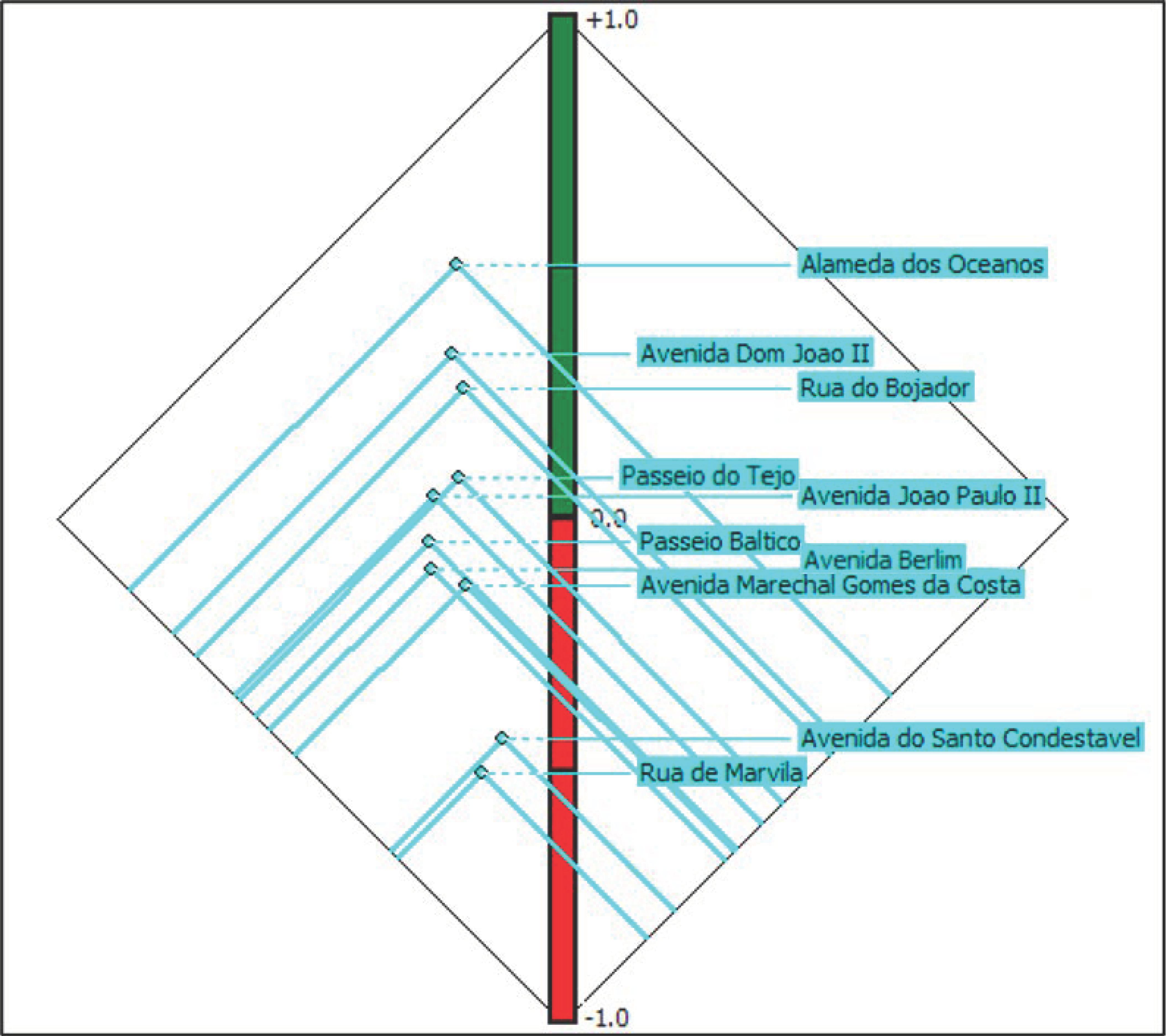 Sustainability 13 01450 g004 Sustainability 13 01450 g004