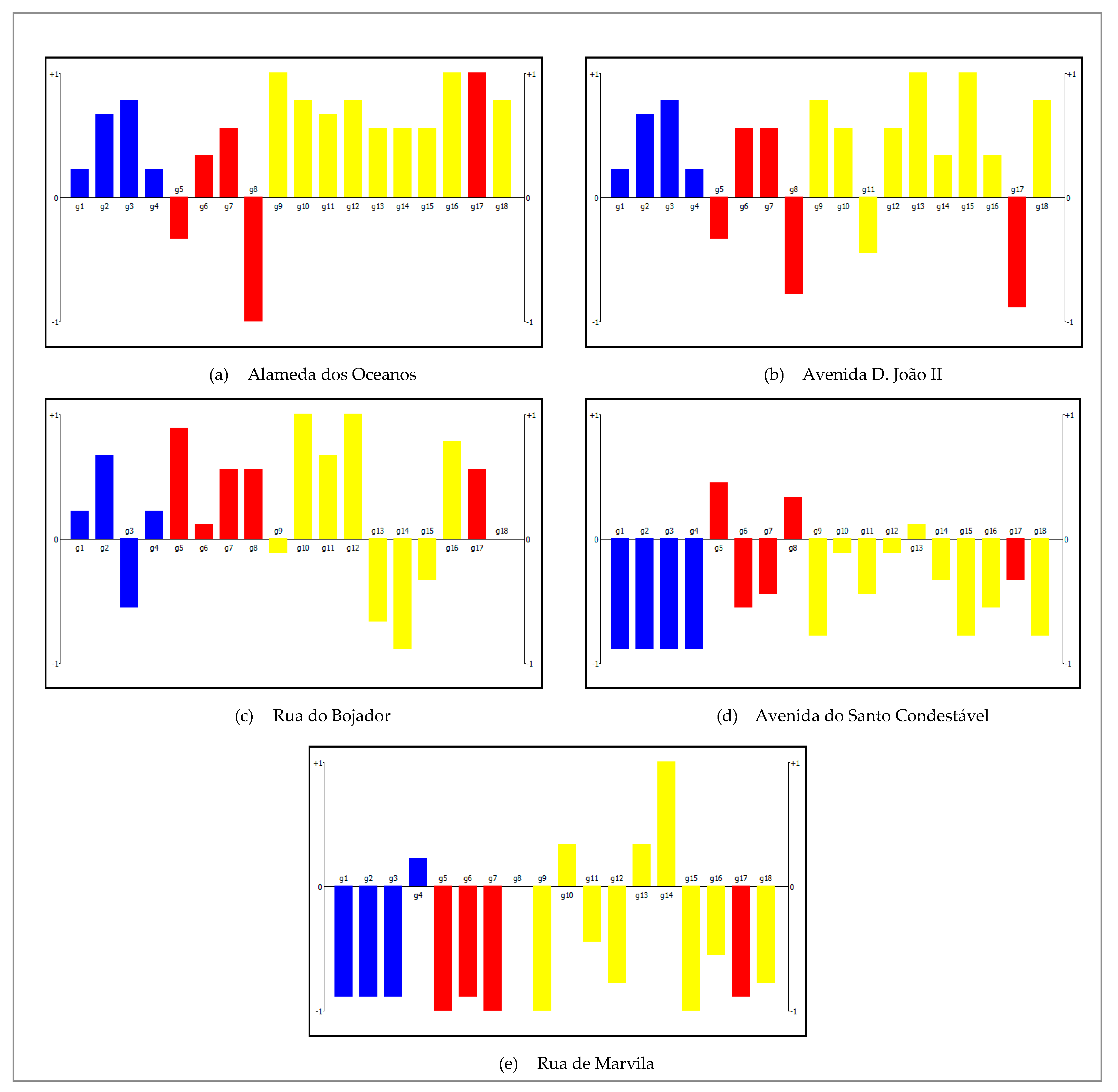 Sustainability 13 01450 g006 Sustainability 13 01450 g006