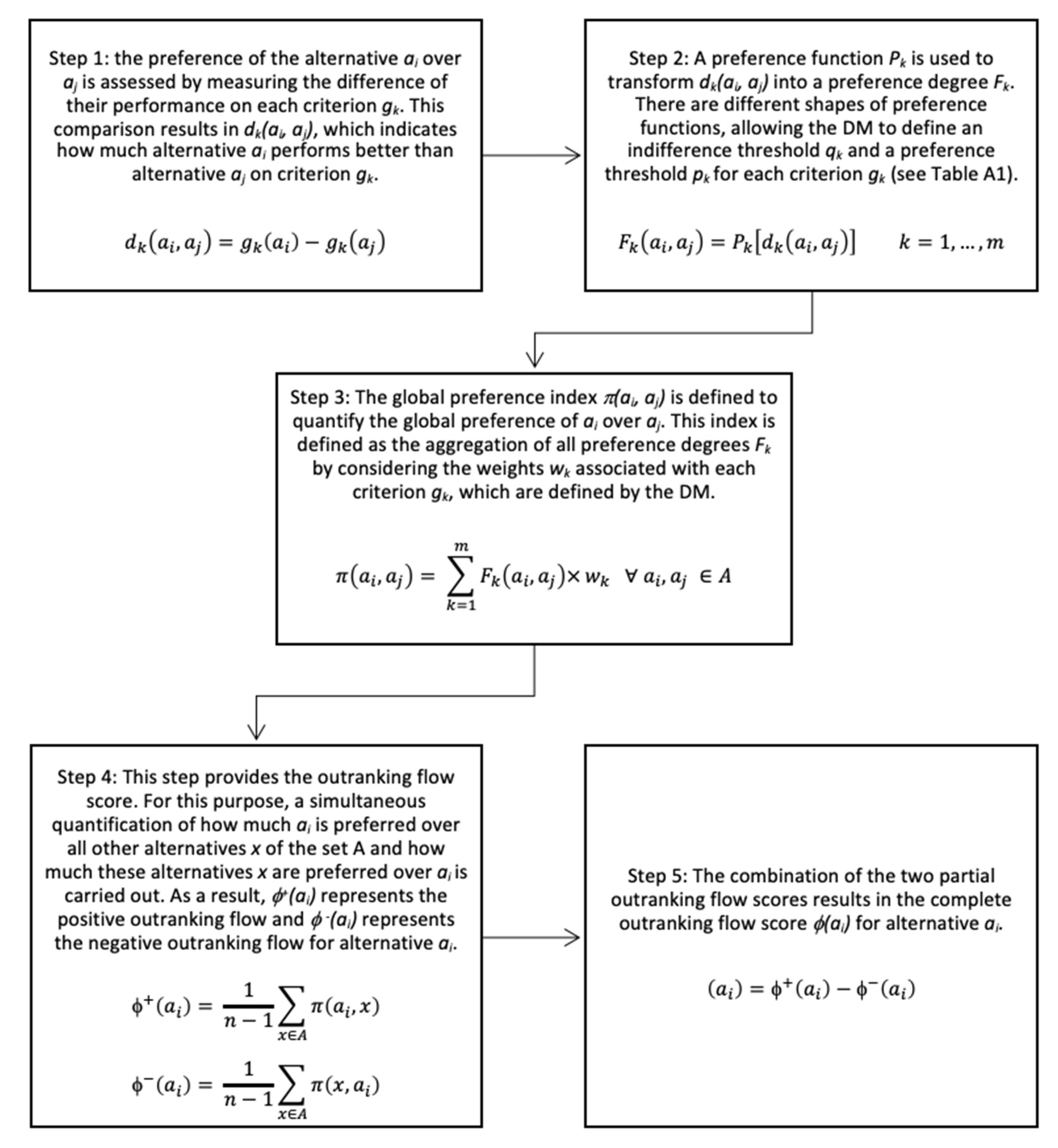 Sustainability 13 01450 g0a1 Sustainability 13 01450 g0a1