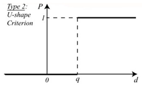 Sustainability 13 01450 i002 Sustainability 13 01450 i002