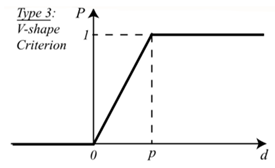 Sustainability 13 01450 i003 Sustainability 13 01450 i003