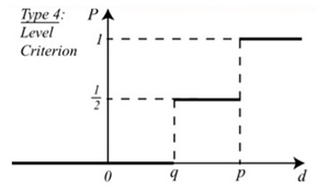 Sustainability 13 01450 i004 Sustainability 13 01450 i004