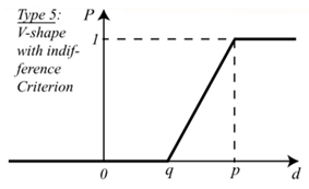 Sustainability 13 01450 i005 Sustainability 13 01450 i005