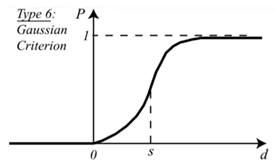 Sustainability 13 01450 i006 Sustainability 13 01450 i006