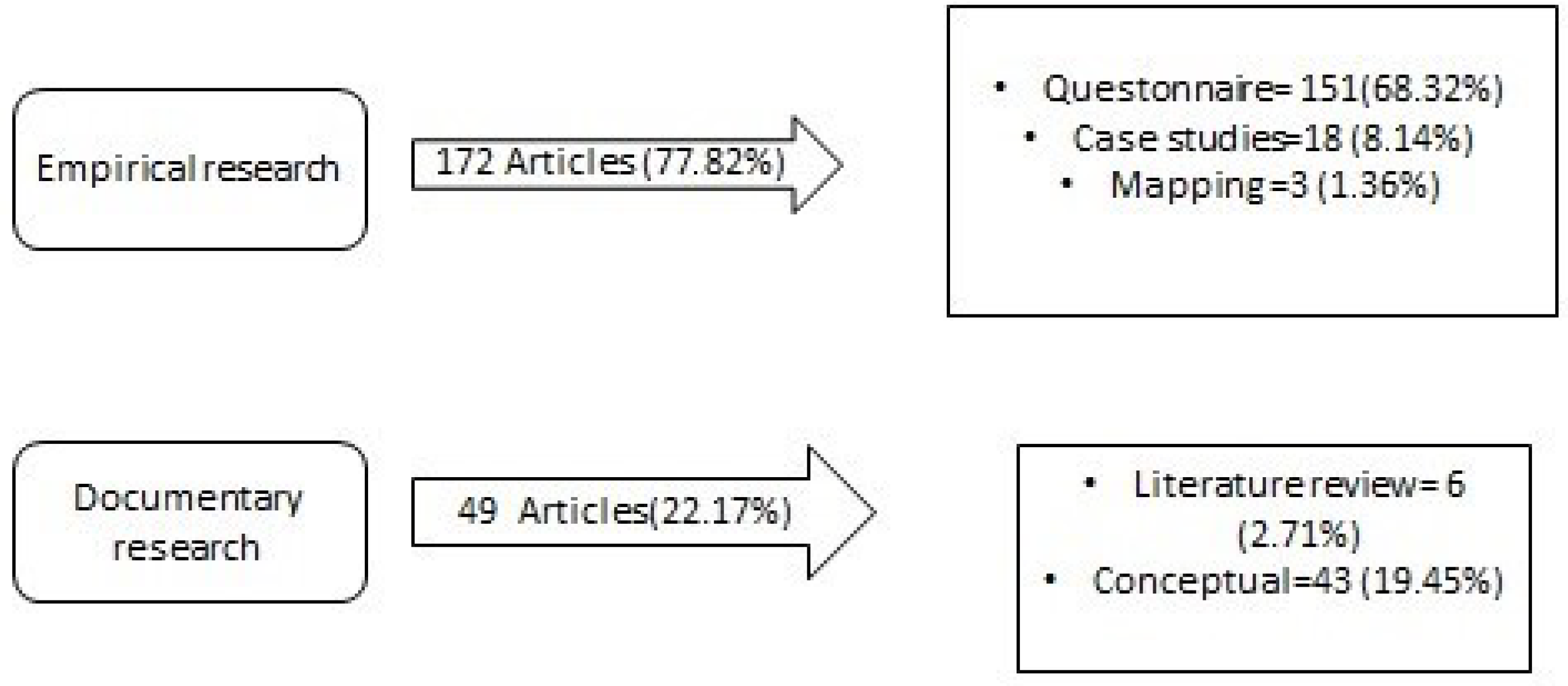 Sustainability 13 01451 g003
