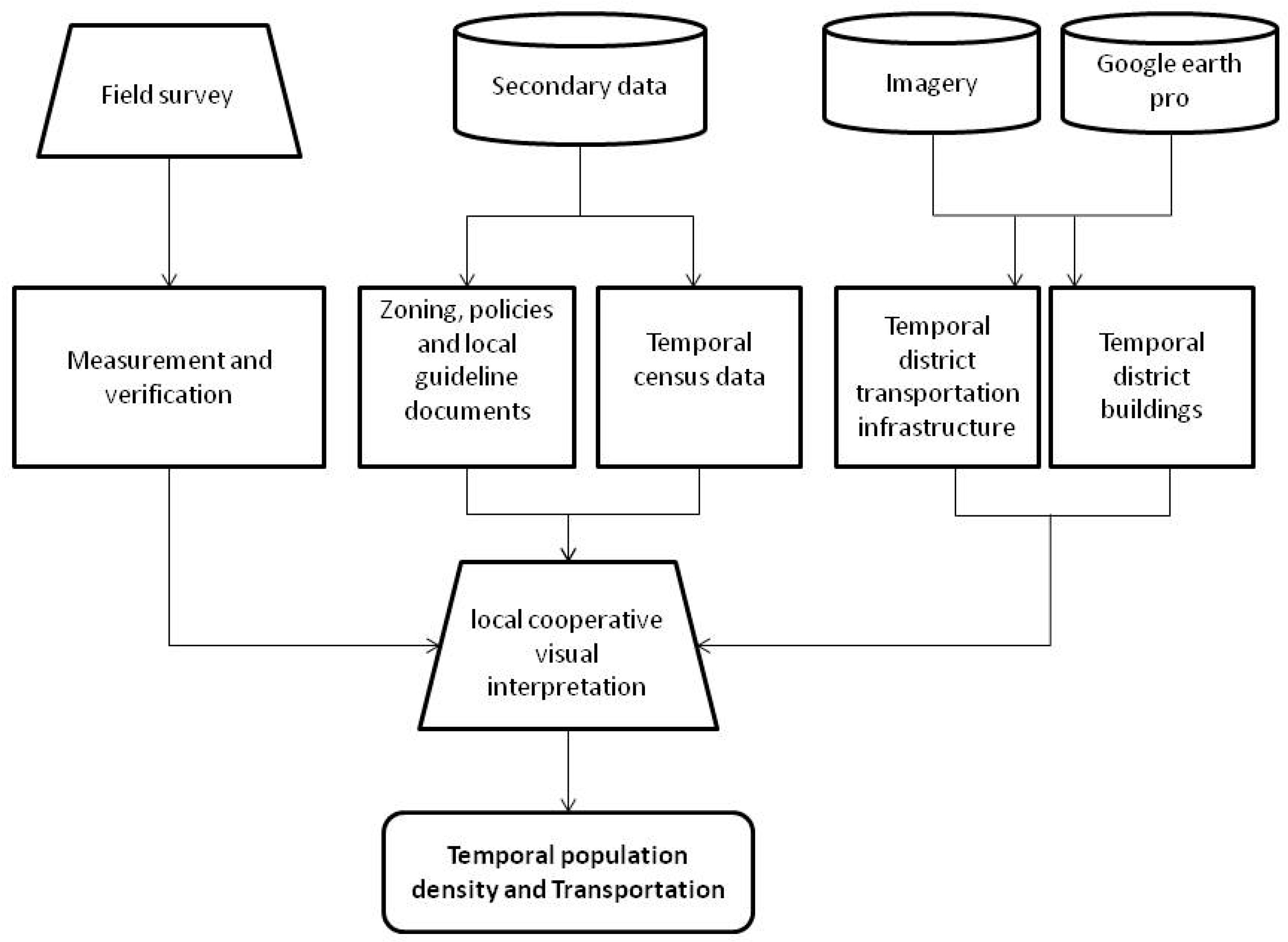Sustainability 13 01455 g004