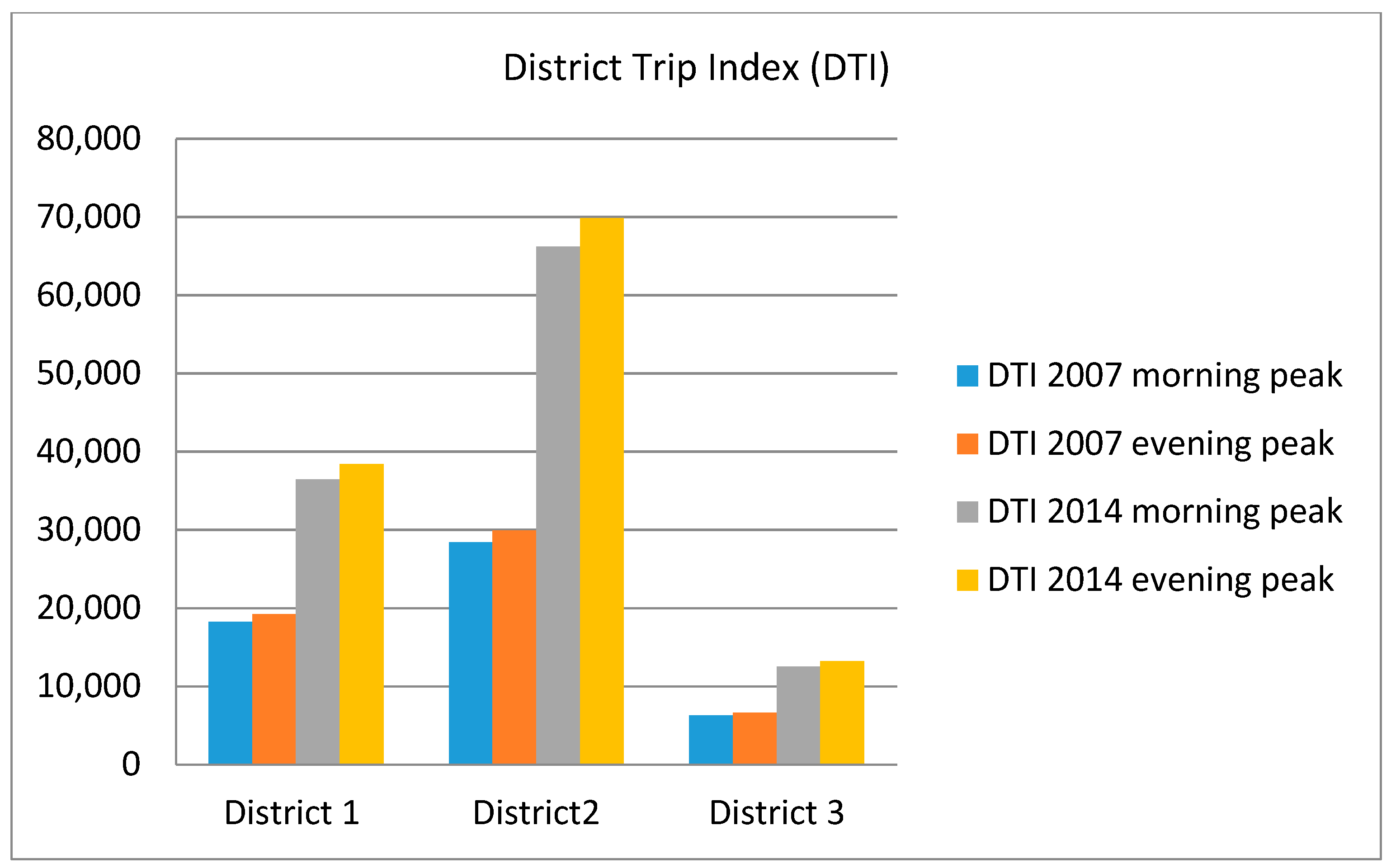 Sustainability 13 01455 g007
