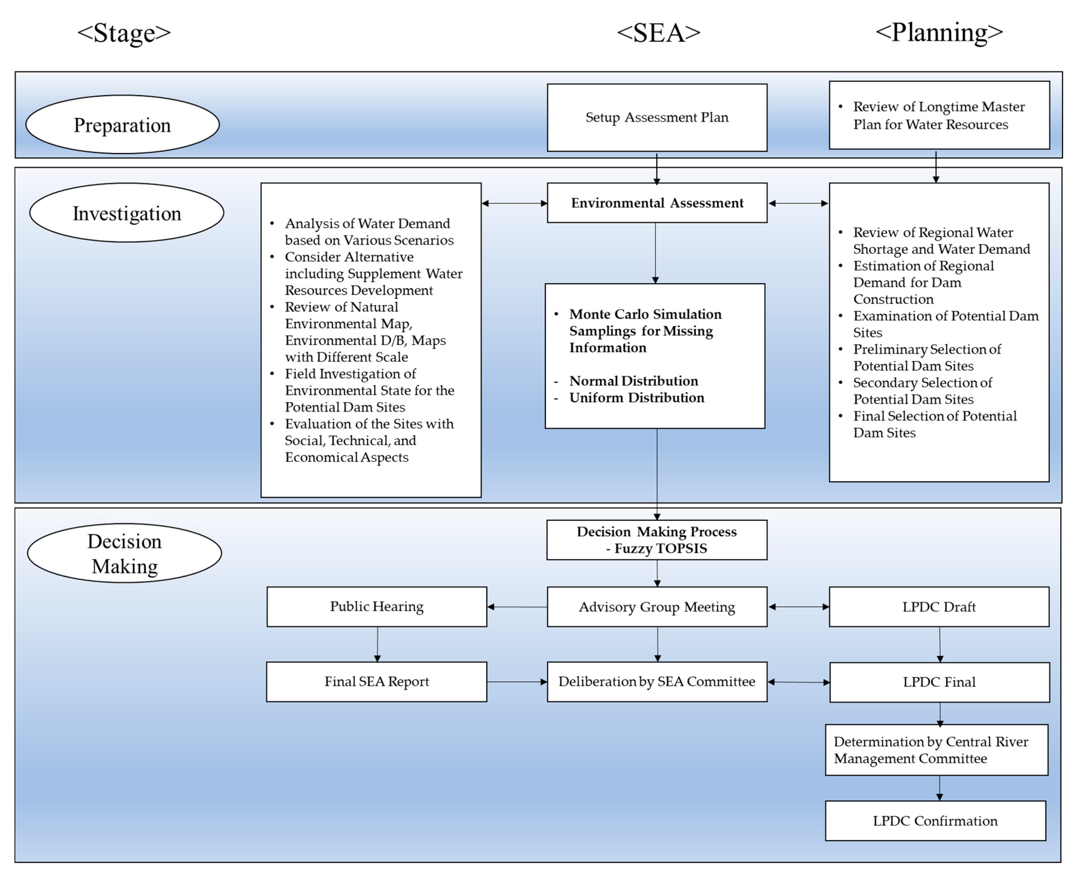 Sustainability 13 01458 g001 Sustainability 13 01458 g001