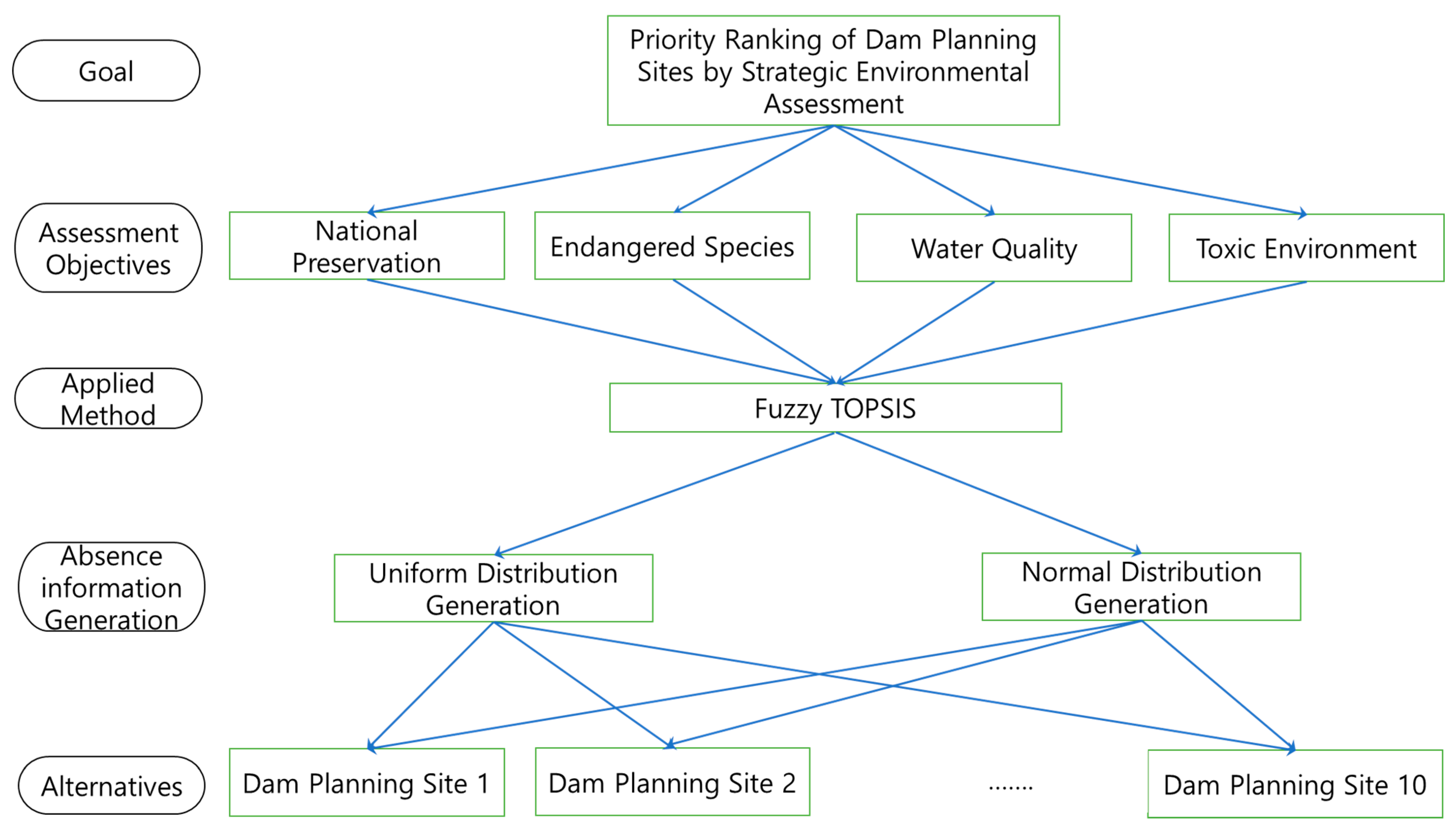 Sustainability 13 01458 g002 Sustainability 13 01458 g002