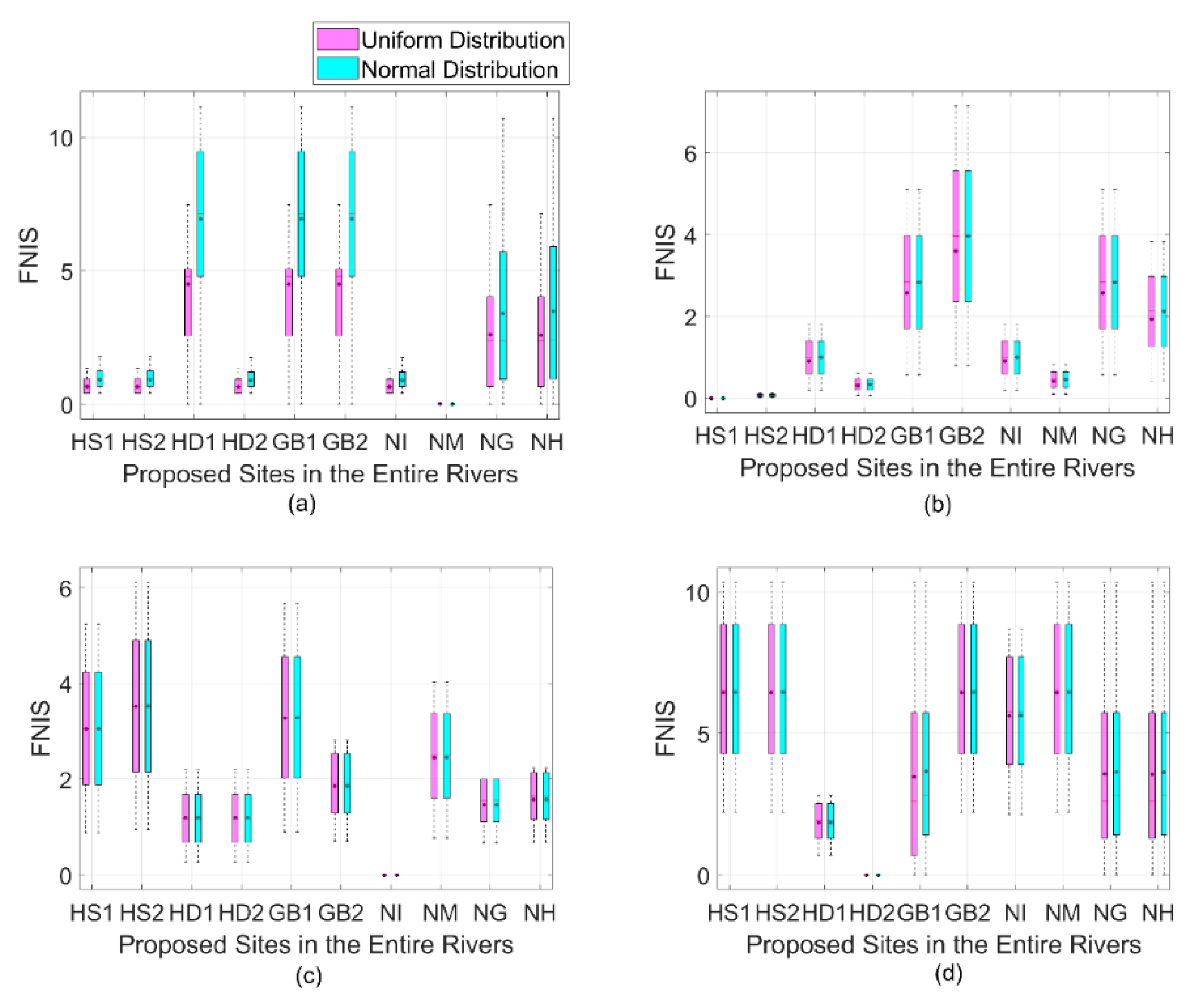 Sustainability 13 01458 g006 Sustainability 13 01458 g006