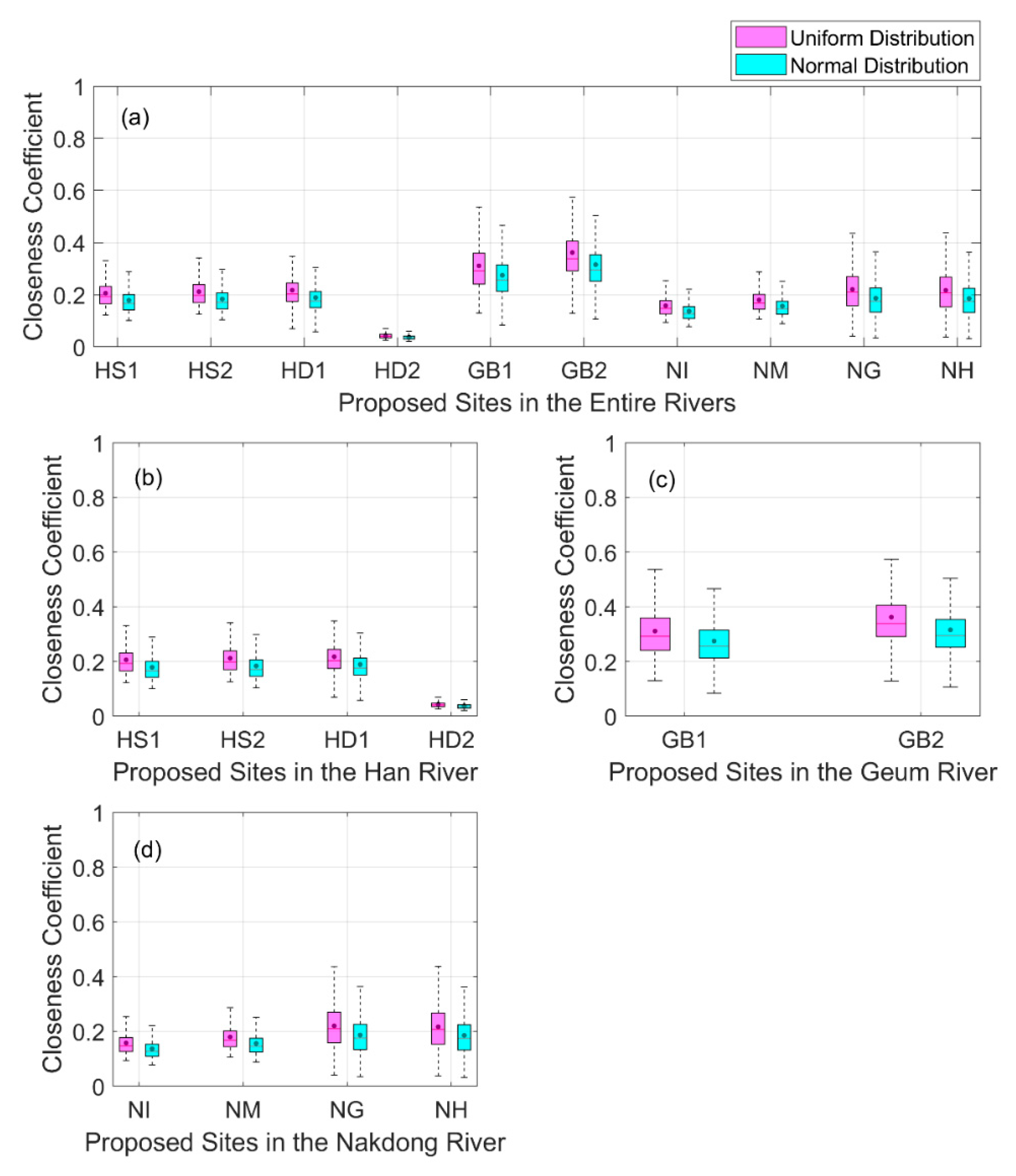 Sustainability 13 01458 g007 Sustainability 13 01458 g007