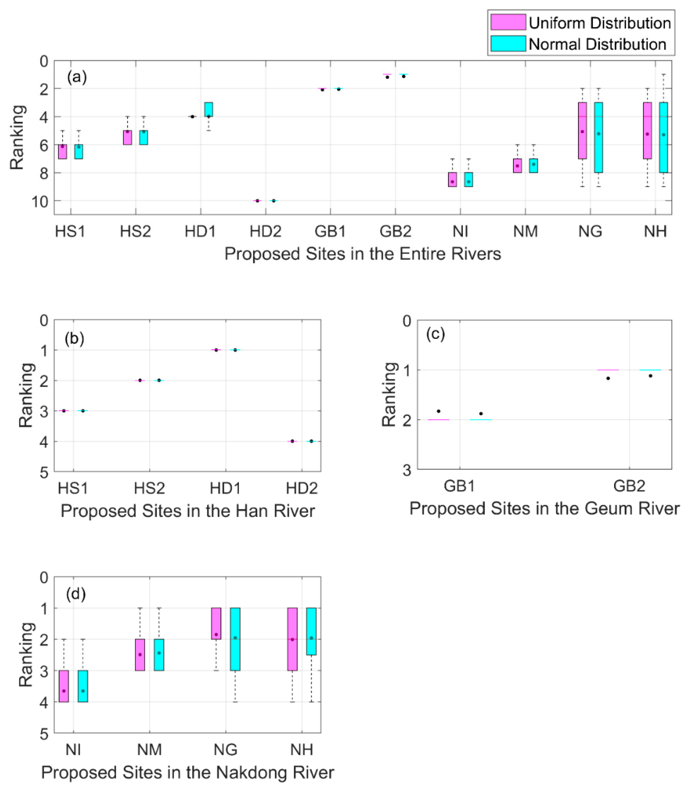 Sustainability 13 01458 g008 Sustainability 13 01458 g008