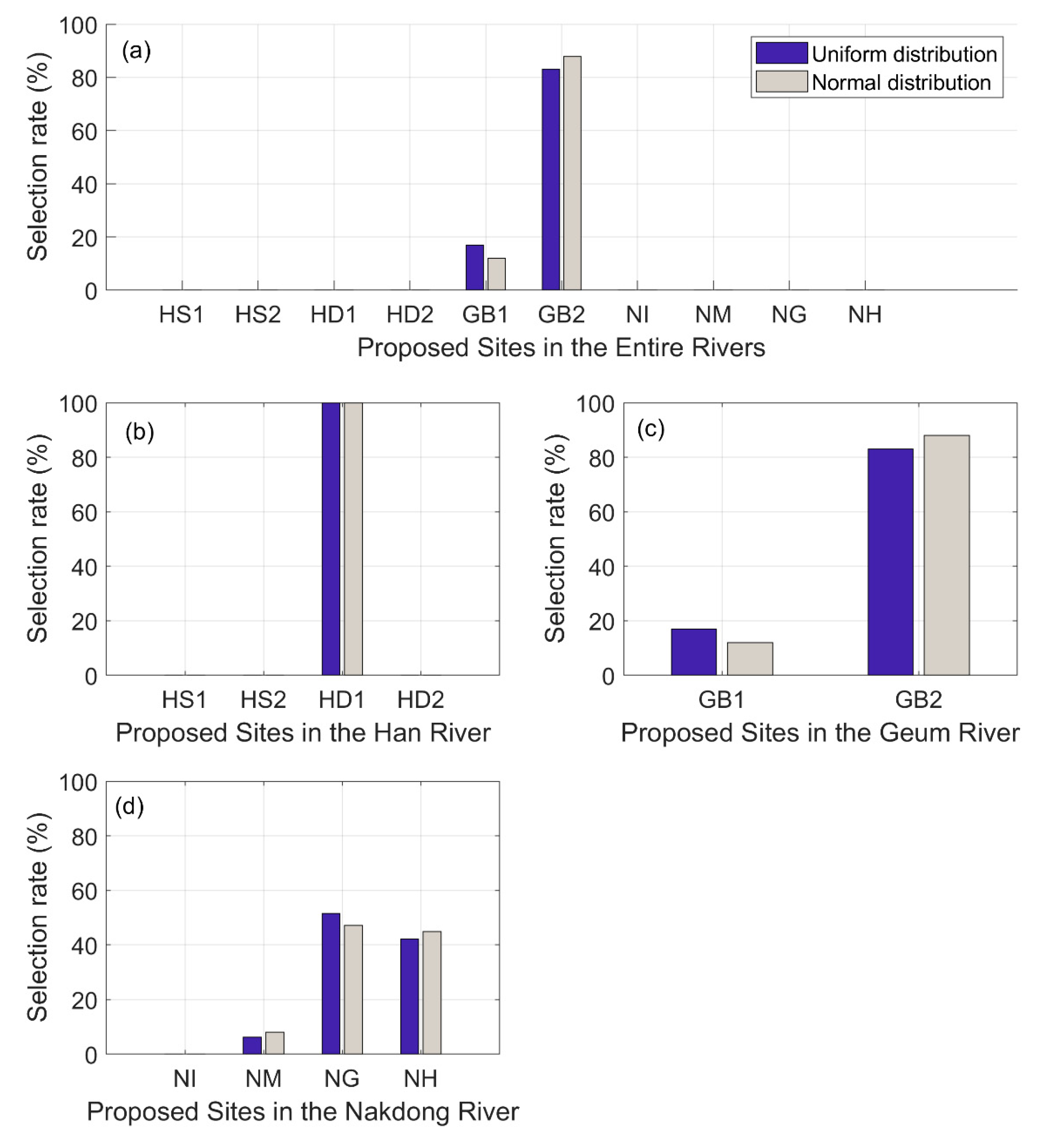Sustainability Free Full Text Prioritization In Strategic Environmental Assessment Using Fuzzy Topsis Method With Random Generation For Absent Information In South Korea Html Sustainability Free Full Text Prioritization In Strategic Environmental Assessment Using Fuzzy Topsis Method With Random Generation For Absent Information In South Korea Html