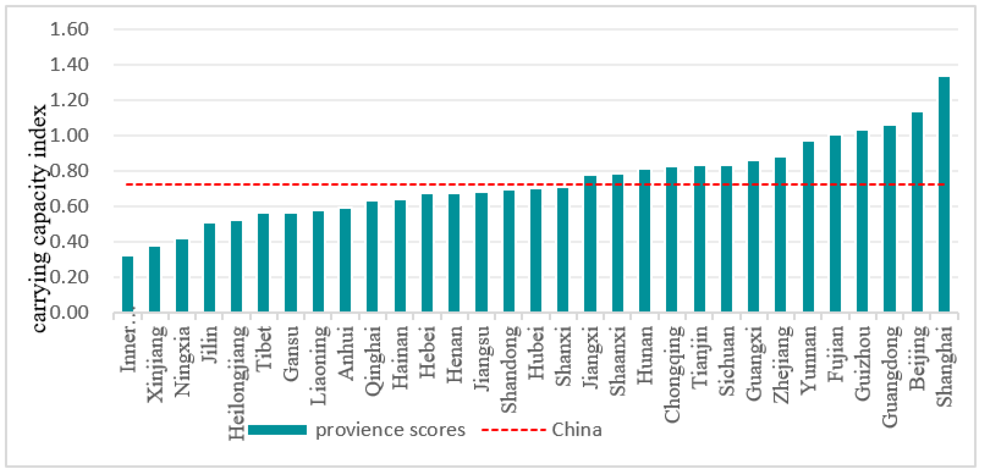 Sustainability 13 01459 g002