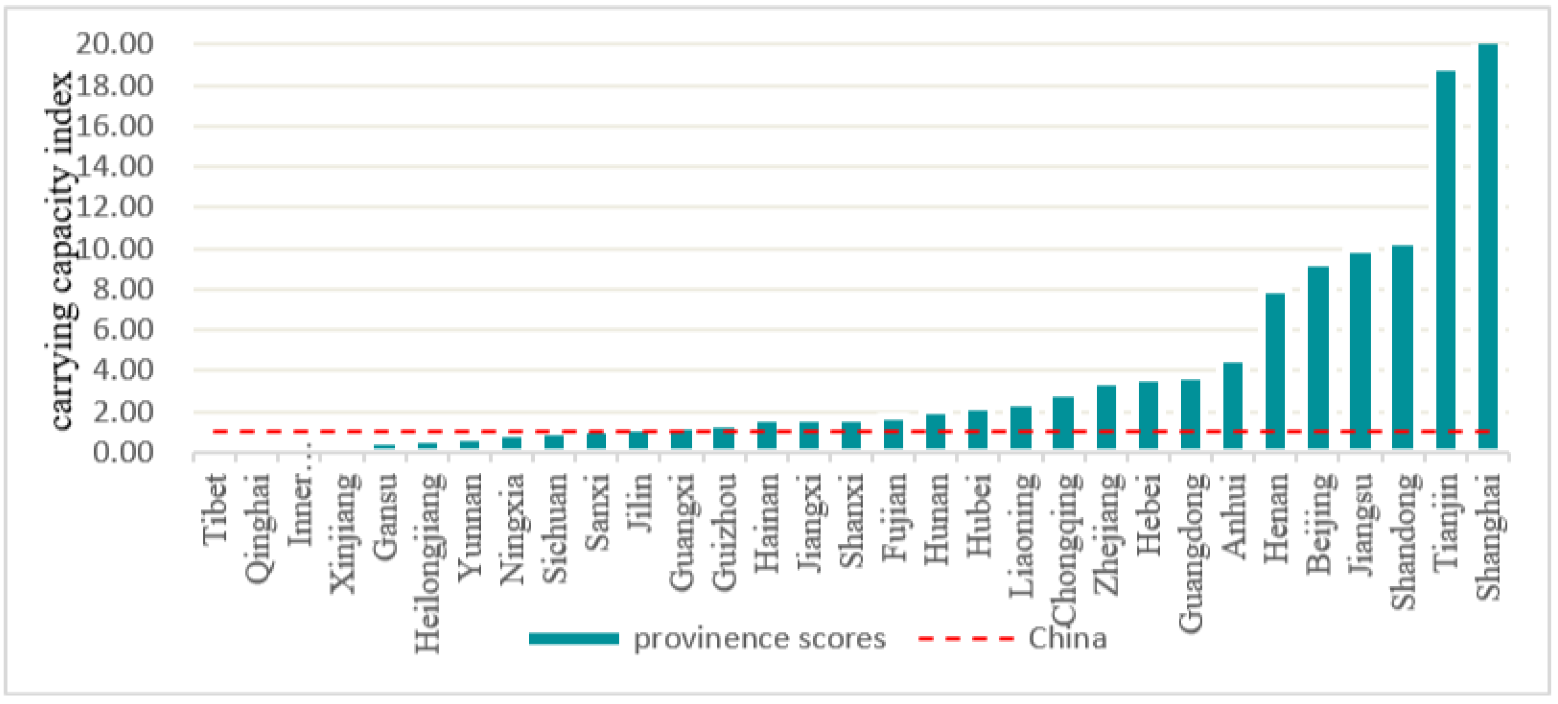 Sustainability 13 01459 g003