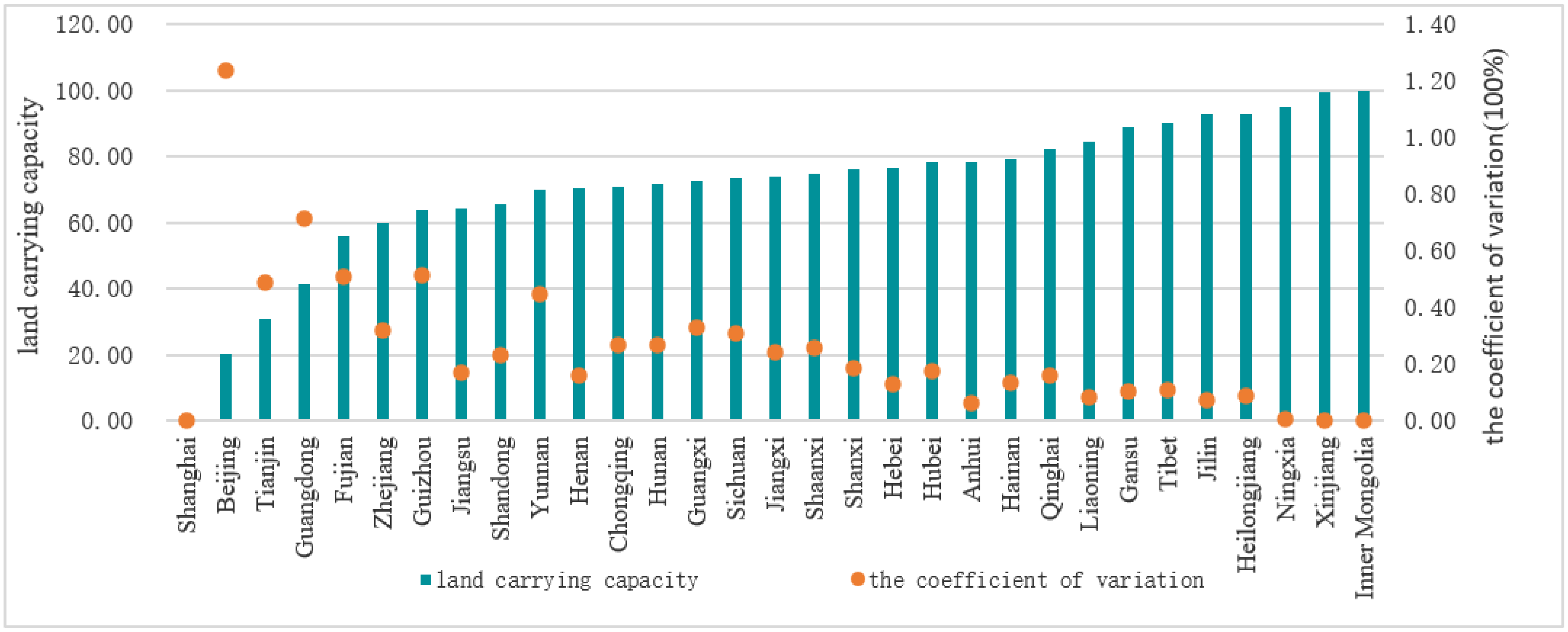 Sustainability 13 01459 g004
