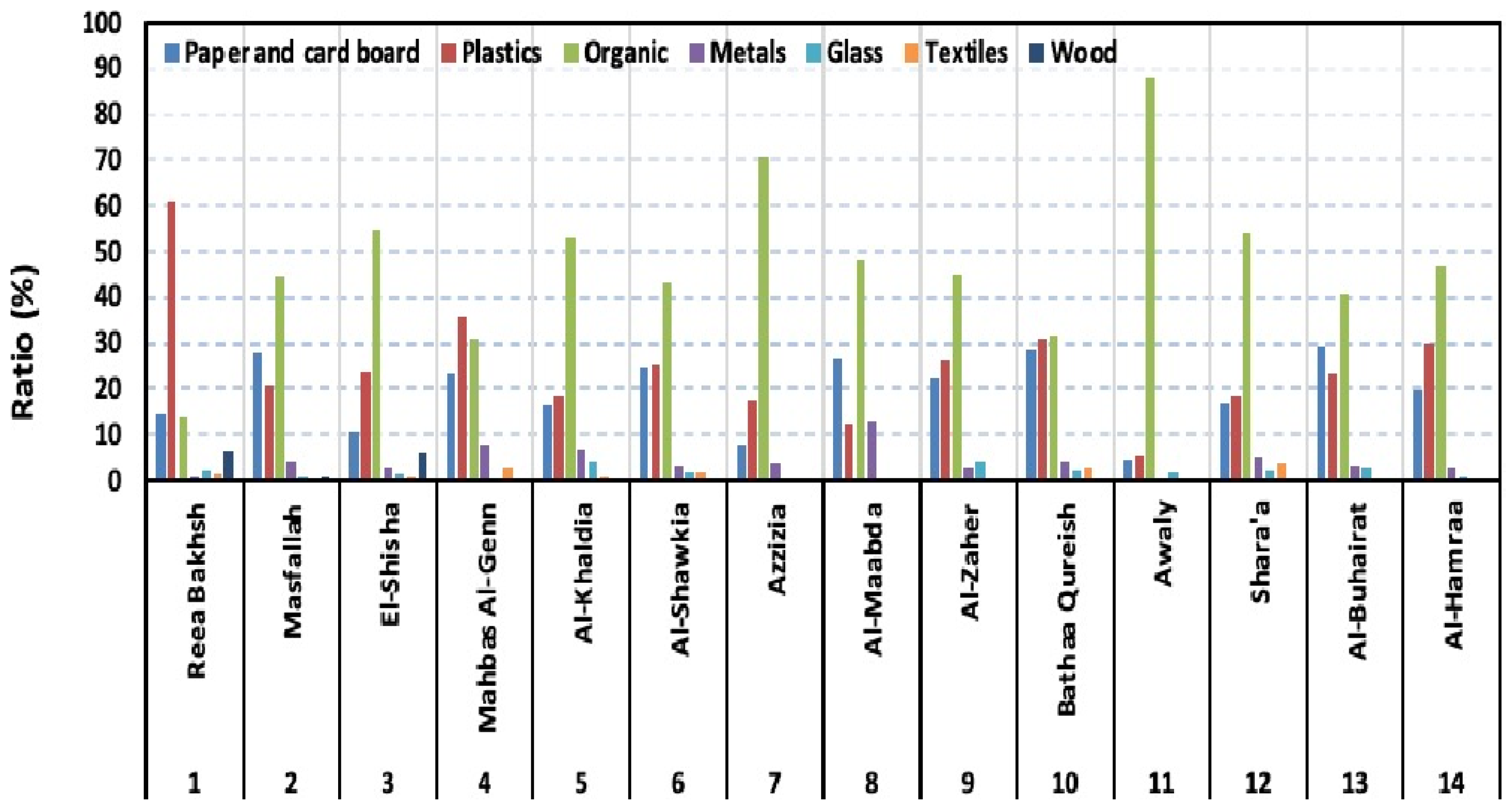 Sustainability 13 01462 g002 Sustainability 13 01462 g002