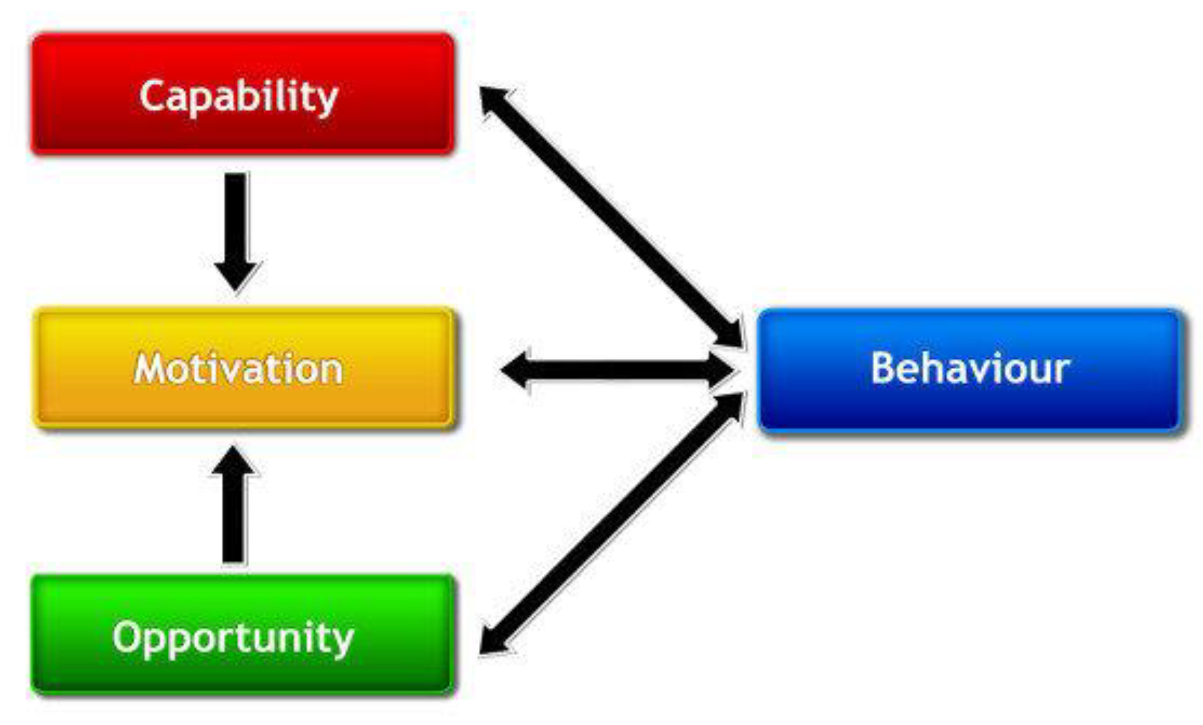 Behavior is getting. Character and Behavior. Behaviour картинка. Behaviour change картинки. Behavior behaviour.